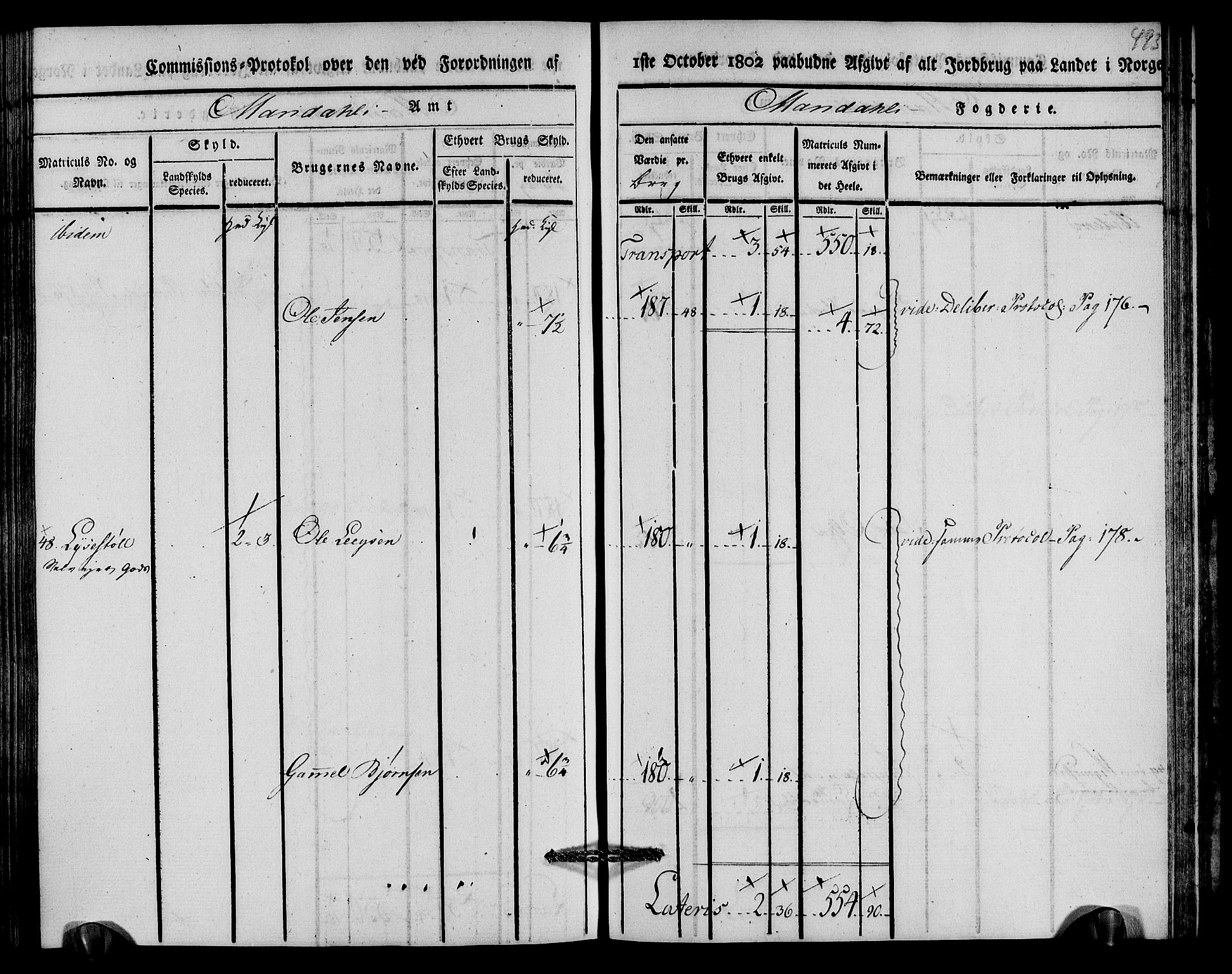 Rentekammeret inntil 1814, Realistisk ordnet avdeling, AV/RA-EA-4070/N/Ne/Nea/L0089: Mandal fogderi. Kommisjonsprotokoll "Nr. 3", for Valle, Spangereid, Konsmo og Vigmostad sogn, 1803, p. 252