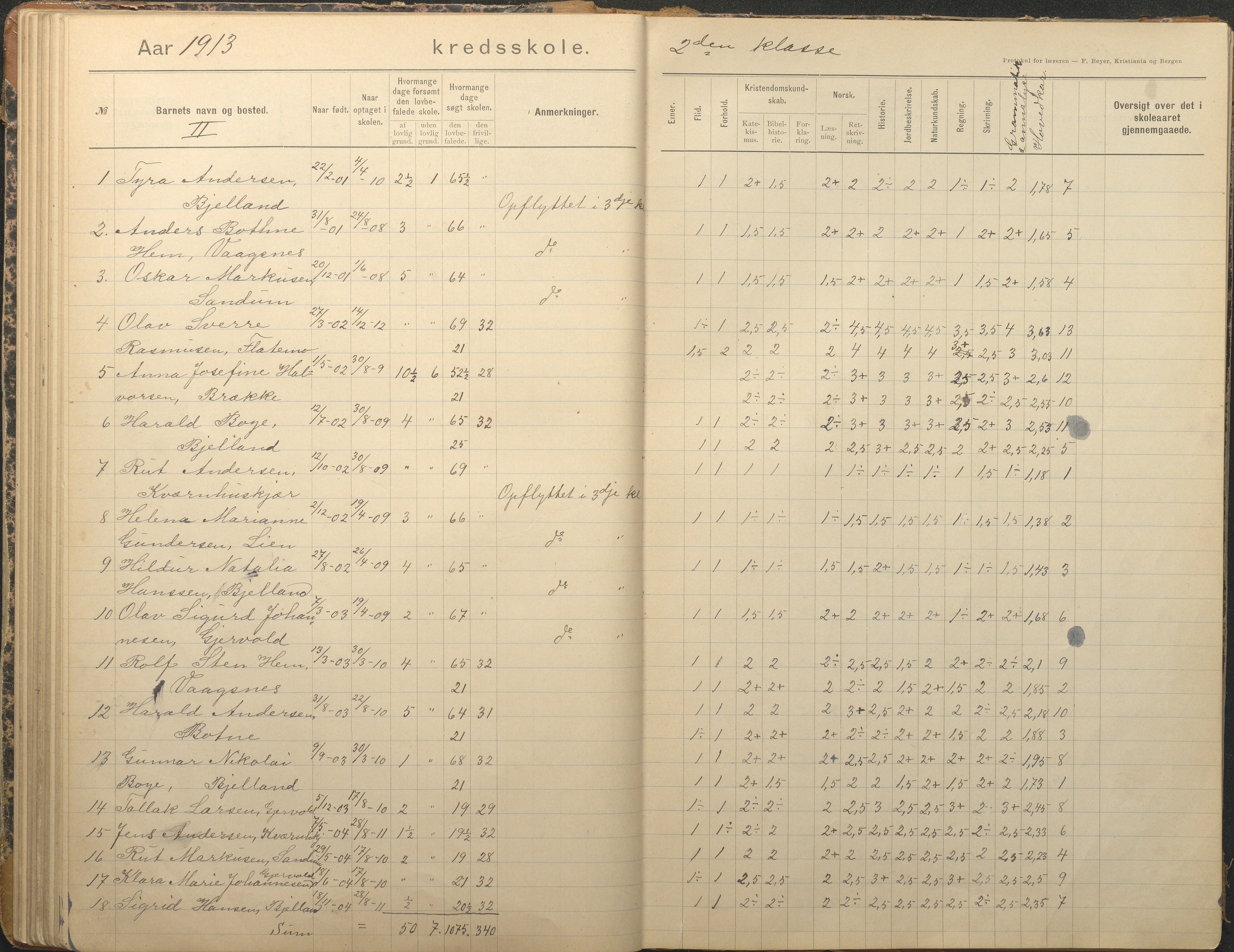 Tromøy kommune frem til 1971, AAKS/KA0921-PK/04/L0012: Brekka - Karakterprotokoll, 1891-1947