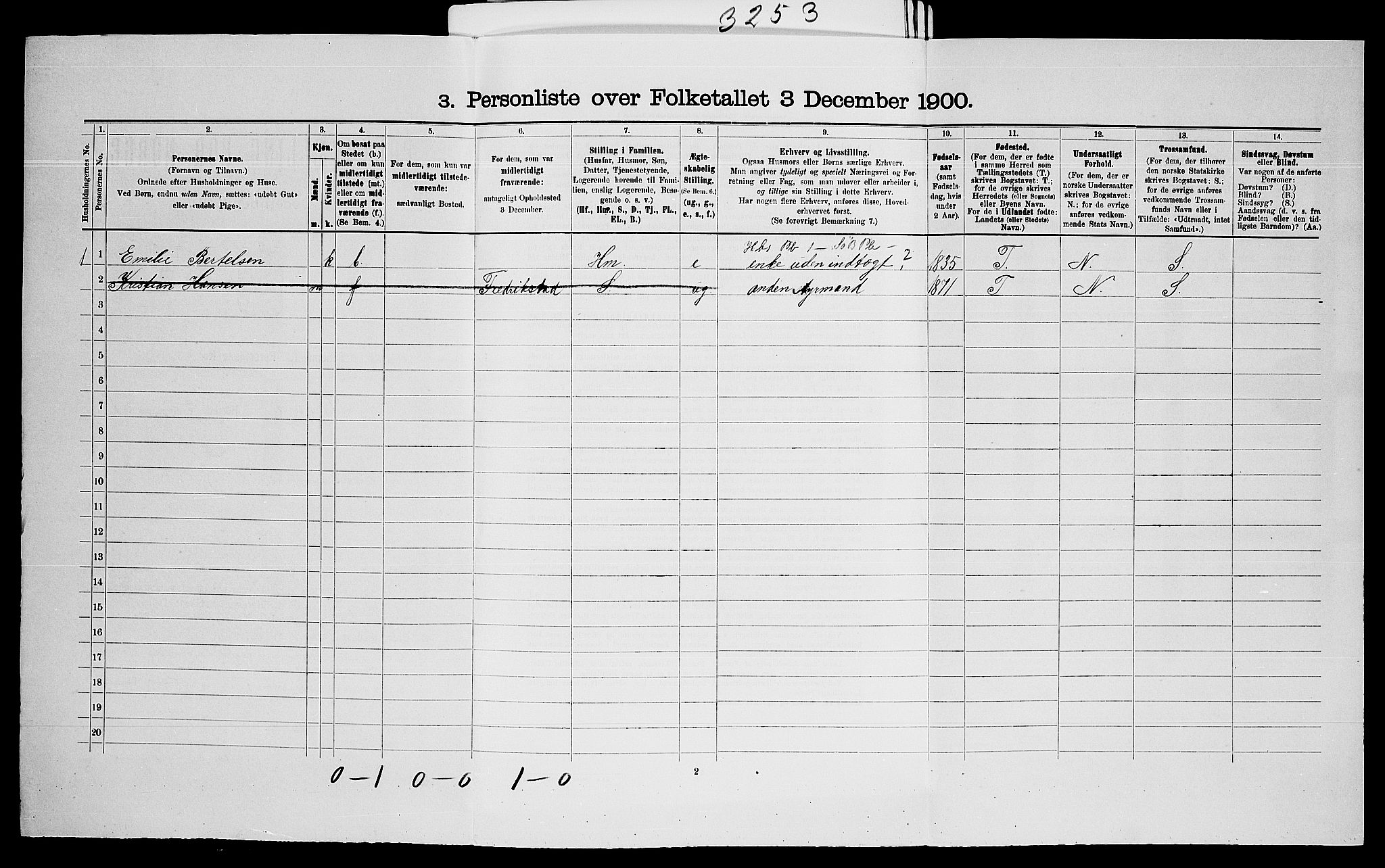 SAO, 1900 census for Hvaler, 1900