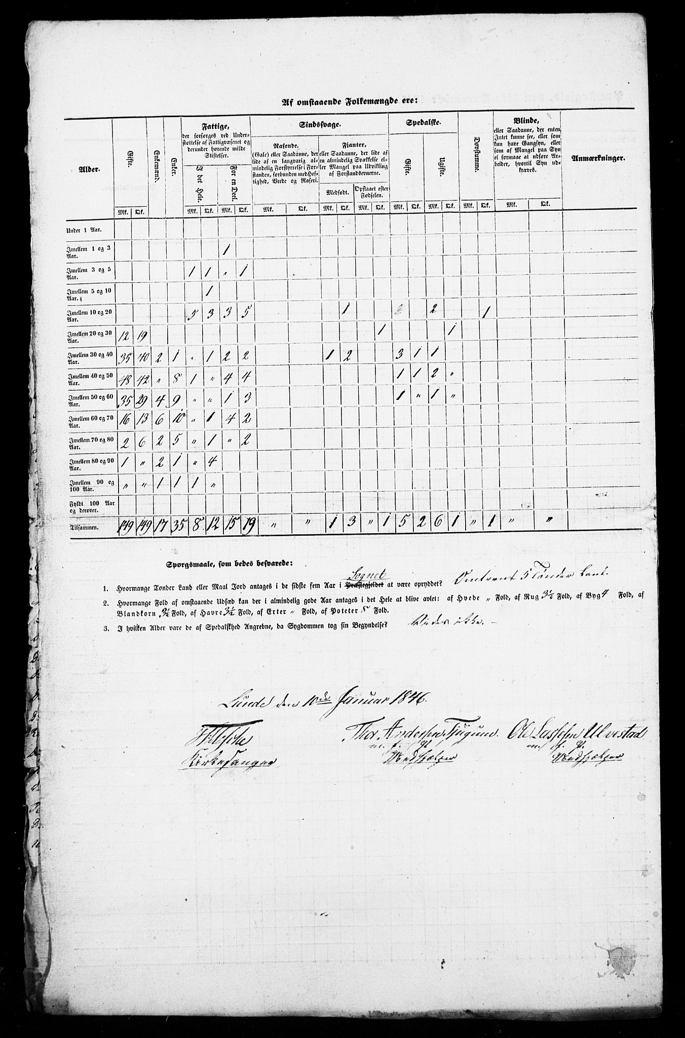 SAB, Census 1845 for Leikanger, 1845