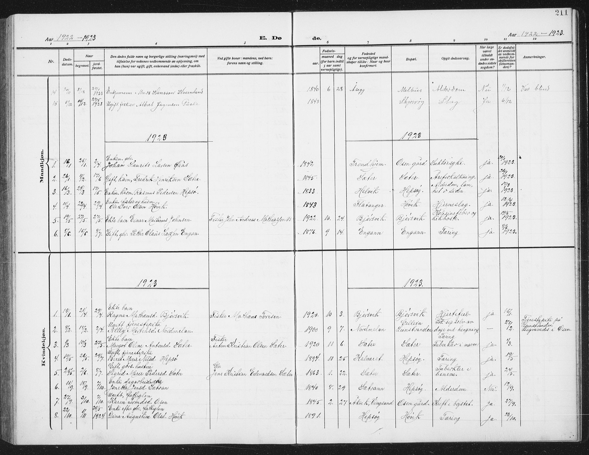 Ministerialprotokoller, klokkerbøker og fødselsregistre - Sør-Trøndelag, SAT/A-1456/658/L0727: Parish register (copy) no. 658C03, 1909-1935, p. 211