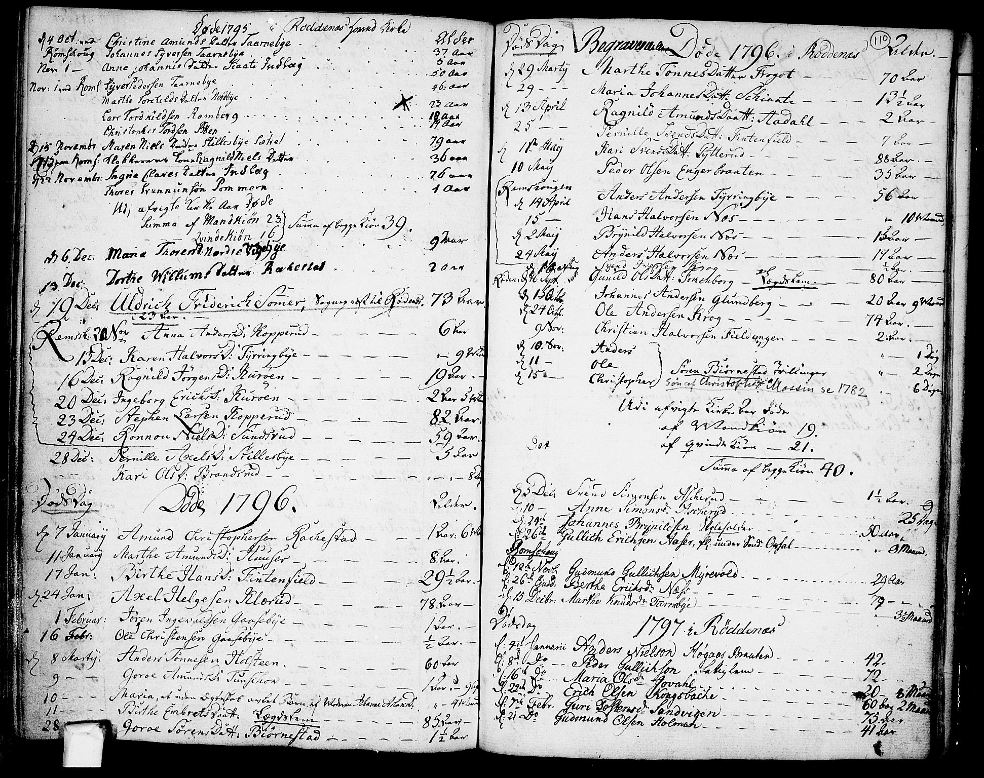 Rødenes prestekontor Kirkebøker, AV/SAO-A-2005/F/Fa/L0003: Parish register (official) no. I 3, 1777-1814, p. 110