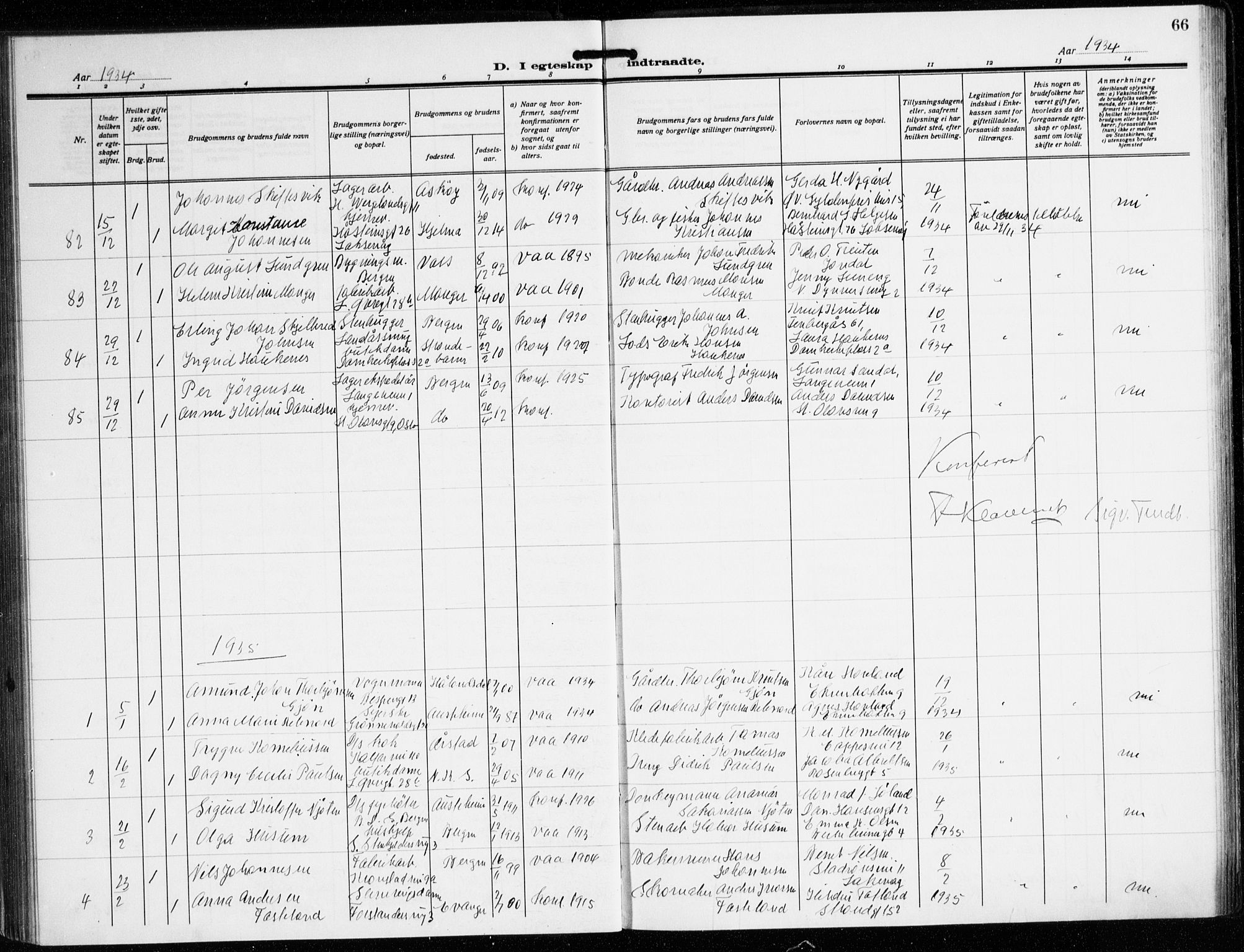 Korskirken sokneprestembete, AV/SAB-A-76101/H/Hab: Parish register (copy) no. D 5, 1926-1944, p. 66