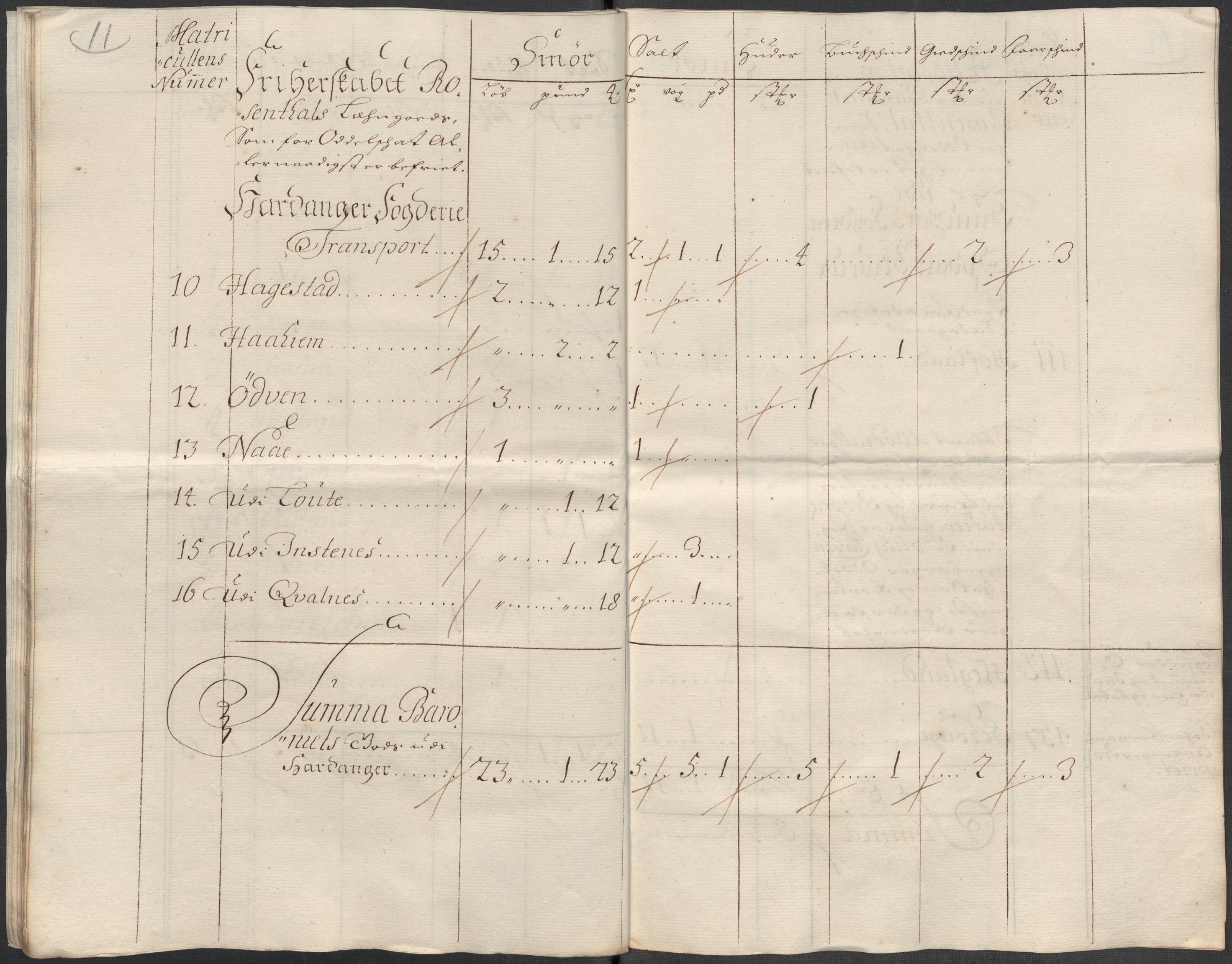 Rentekammeret inntil 1814, Reviderte regnskaper, Fogderegnskap, AV/RA-EA-4092/R49/L3139: Fogderegnskap Rosendal Baroni, 1715-1717, p. 236