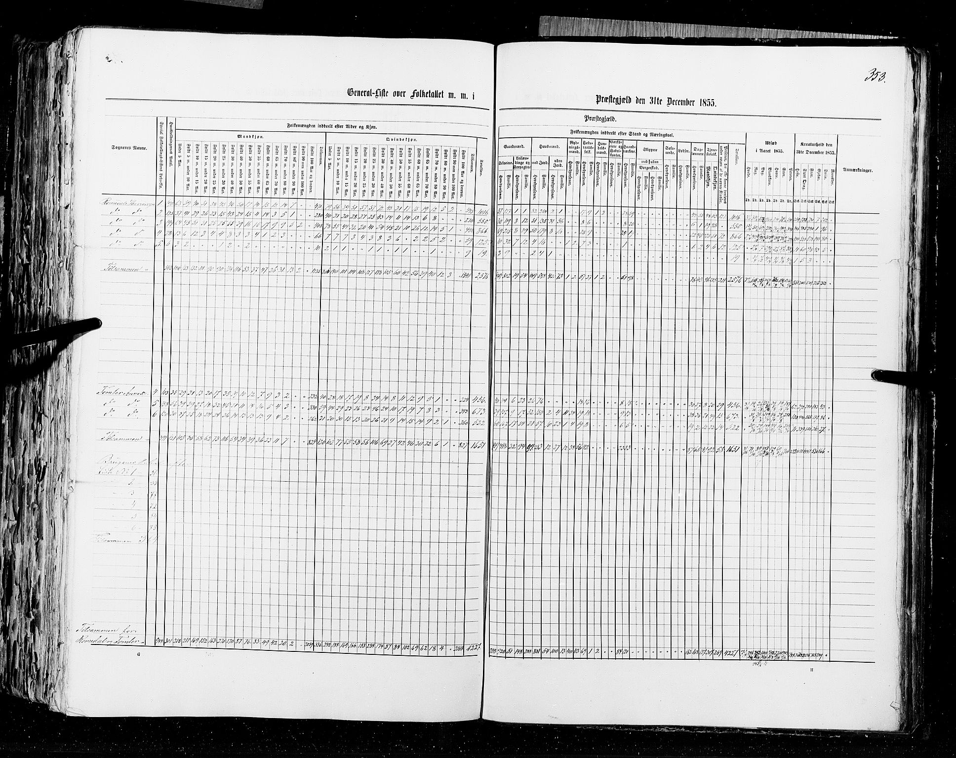 RA, Census 1855, vol. 1: Akershus amt, Smålenenes amt og Hedemarken amt, 1855, p. 353