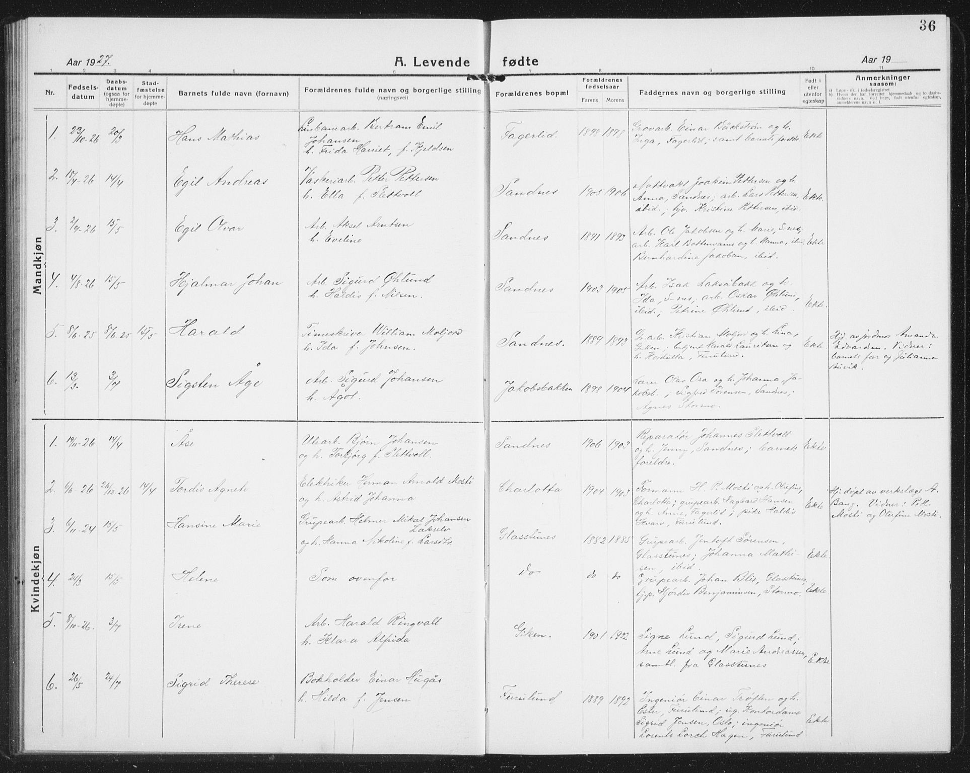 Ministerialprotokoller, klokkerbøker og fødselsregistre - Nordland, AV/SAT-A-1459/850/L0718: Parish register (copy) no. 850C02, 1921-1941, p. 36