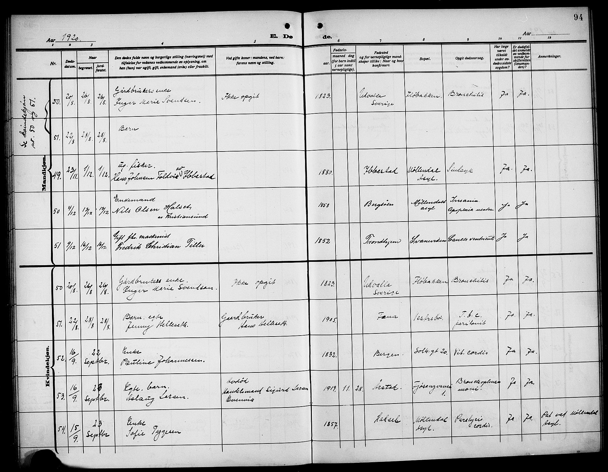 Årstad Sokneprestembete, AV/SAB-A-79301/H/Hab/L0024: Parish register (copy) no. D 1, 1915-1922, p. 94