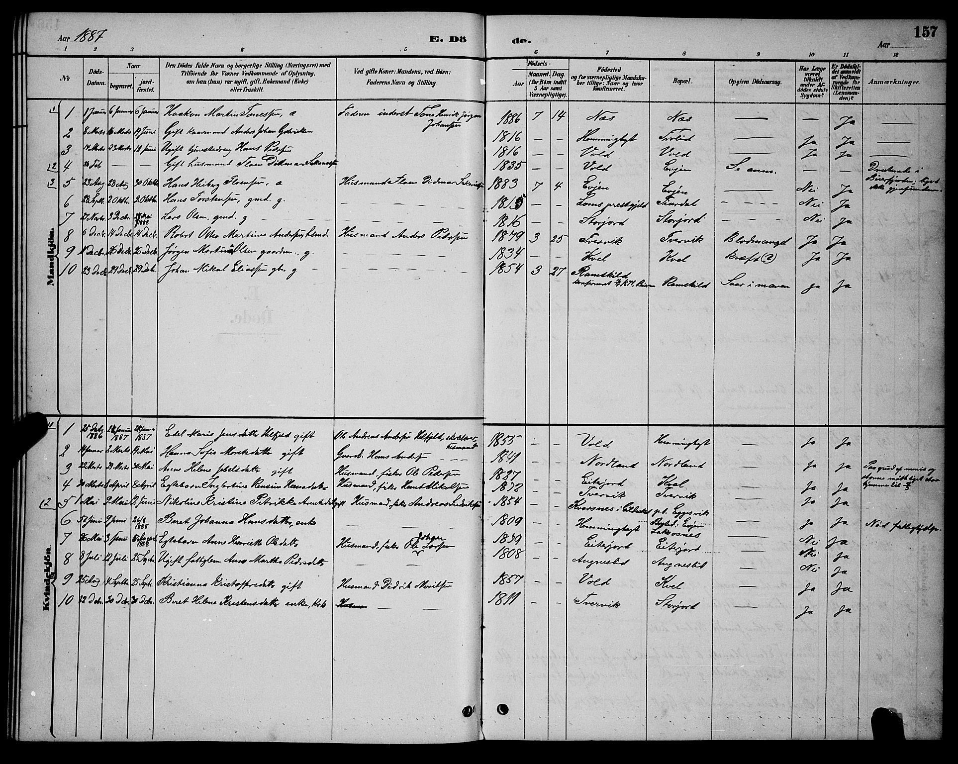 Ministerialprotokoller, klokkerbøker og fødselsregistre - Nordland, SAT/A-1459/846/L0654: Parish register (copy) no. 846C04, 1887-1901, p. 157