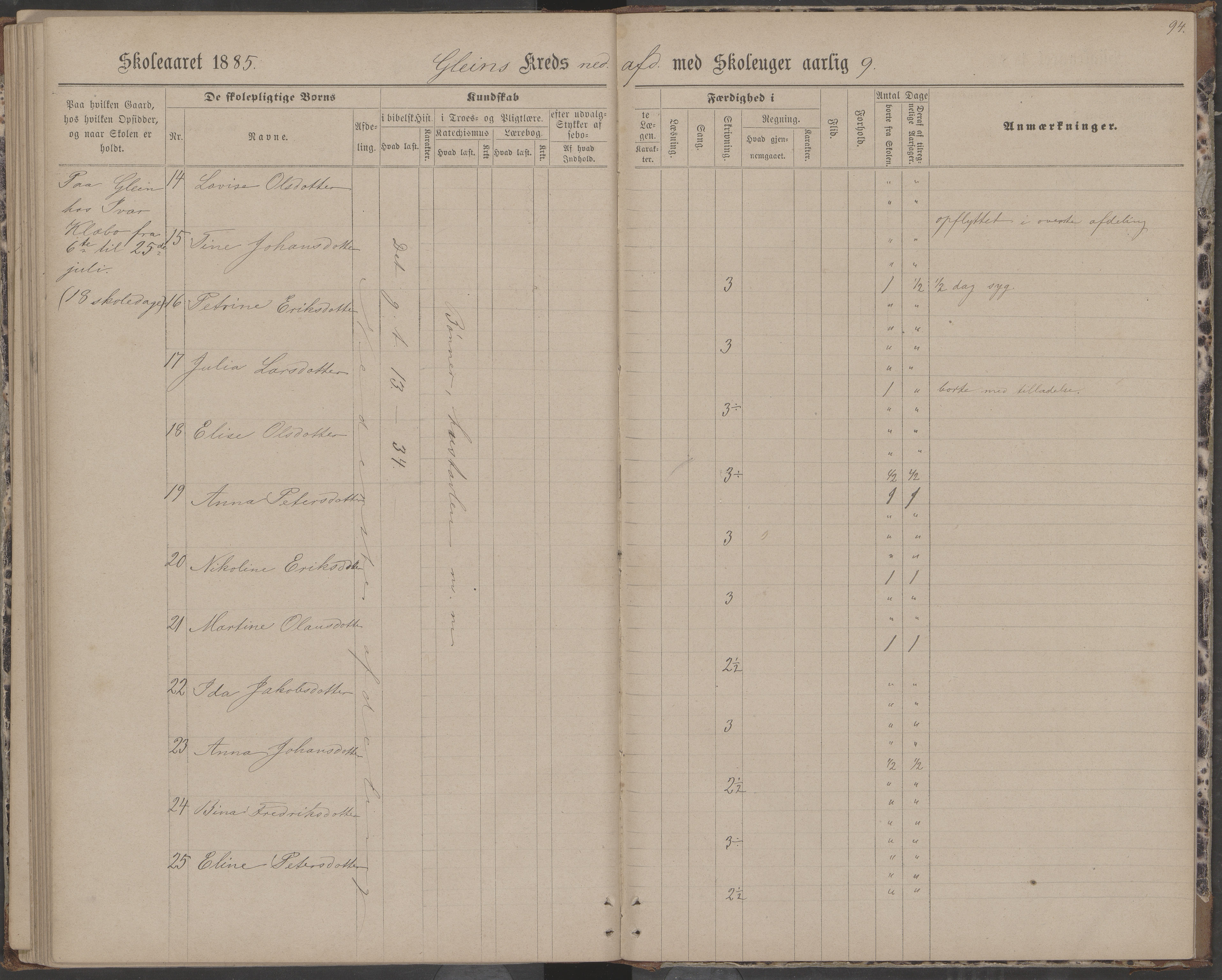 Dønna kommune. Dønnes fastskole, AIN/K-18270.510.01/442/L0004: Skoleprotokoll, 1880-1887