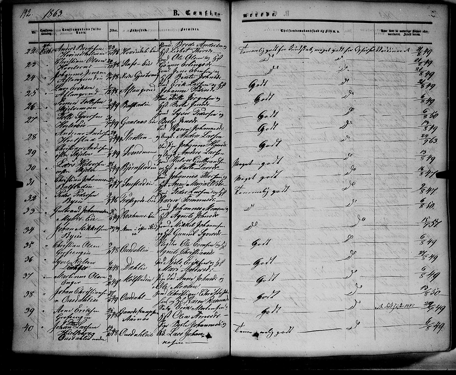 Nes prestekontor, Hedmark, AV/SAH-PREST-020/K/Ka/L0004: Parish register (official) no. 4, 1852-1886, p. 192