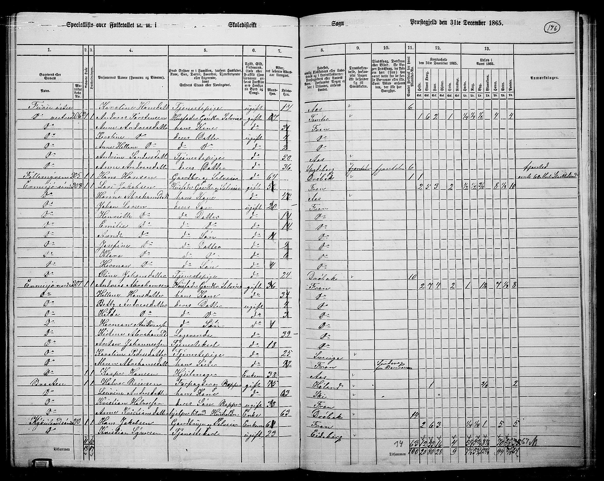 RA, 1865 census for Drøbak/Frogn, 1865, p. 30