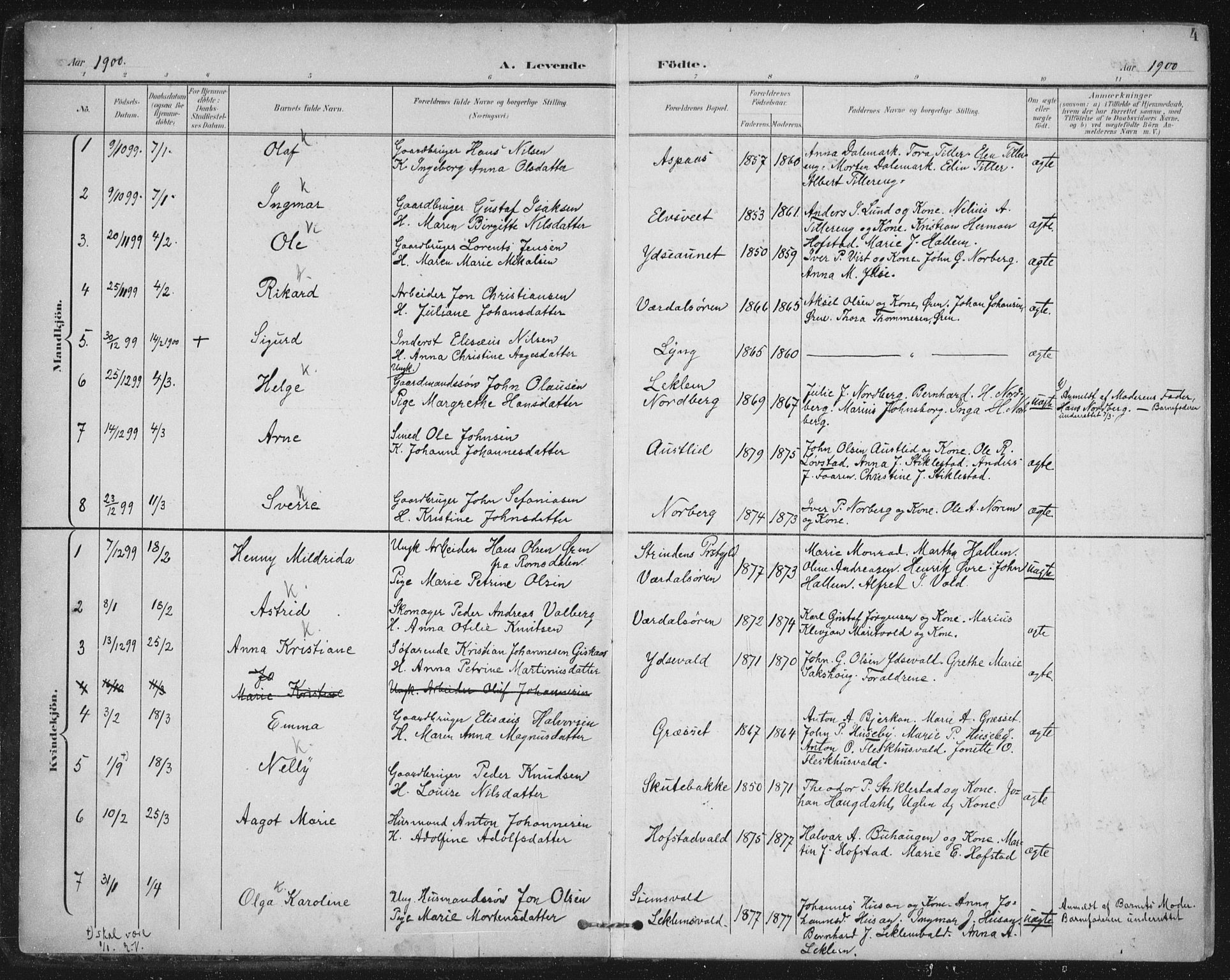 Ministerialprotokoller, klokkerbøker og fødselsregistre - Nord-Trøndelag, SAT/A-1458/723/L0246: Parish register (official) no. 723A15, 1900-1917, p. 4