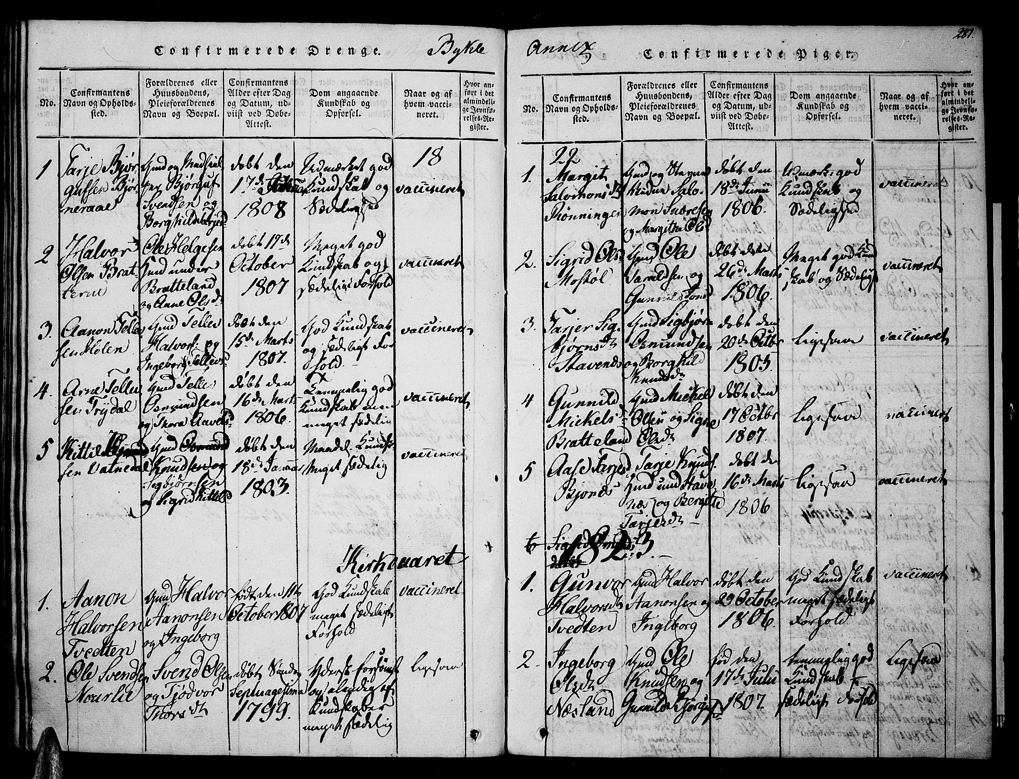 Valle sokneprestkontor, AV/SAK-1111-0044/F/Fa/Fac/L0005: Parish register (official) no. A 5 /3, 1817-1830, p. 281