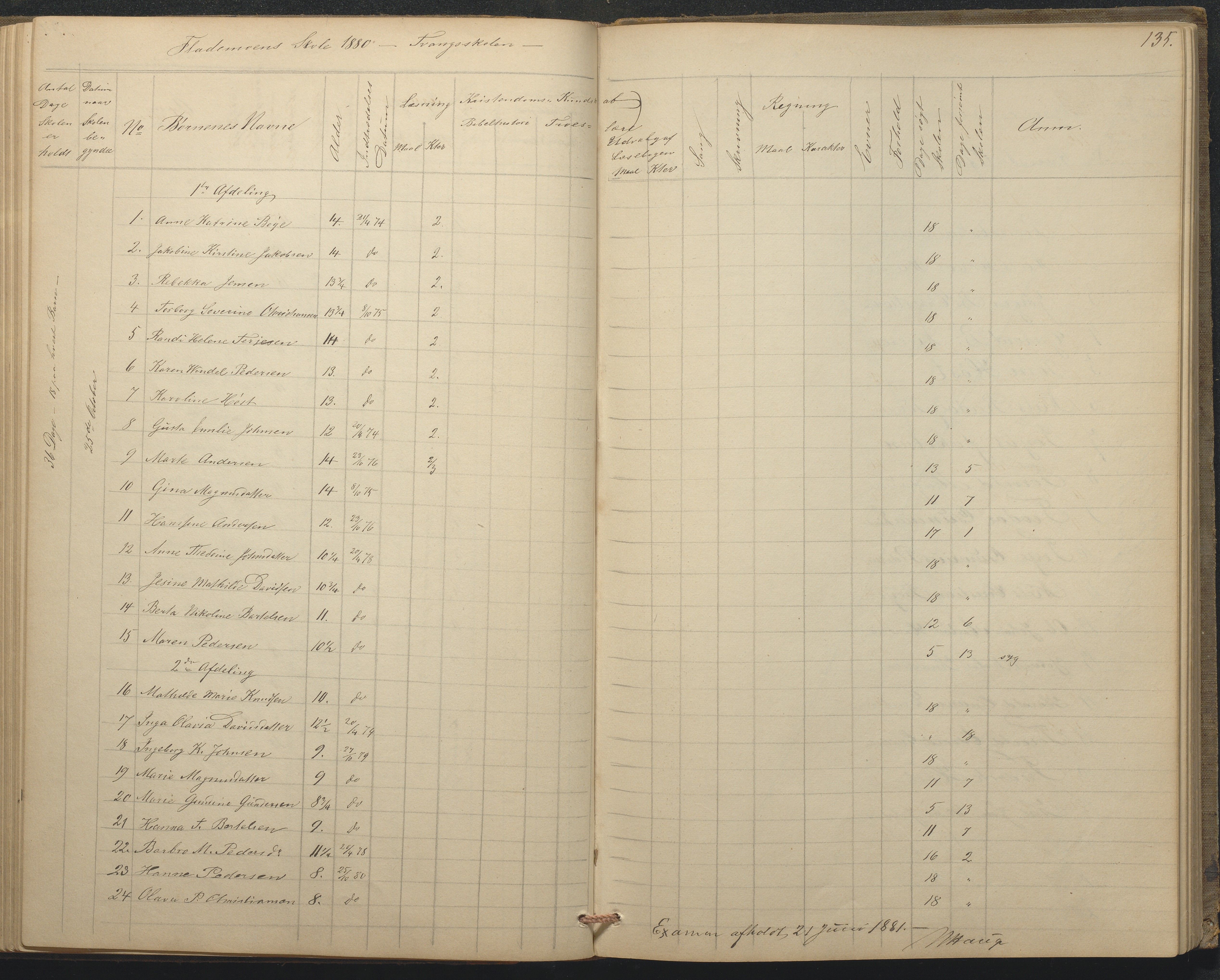 Tromøy kommune frem til 1971, AAKS/KA0921-PK/04/L0015: Flademoen - Karakterprotokoll, 1851-1890, p. 135