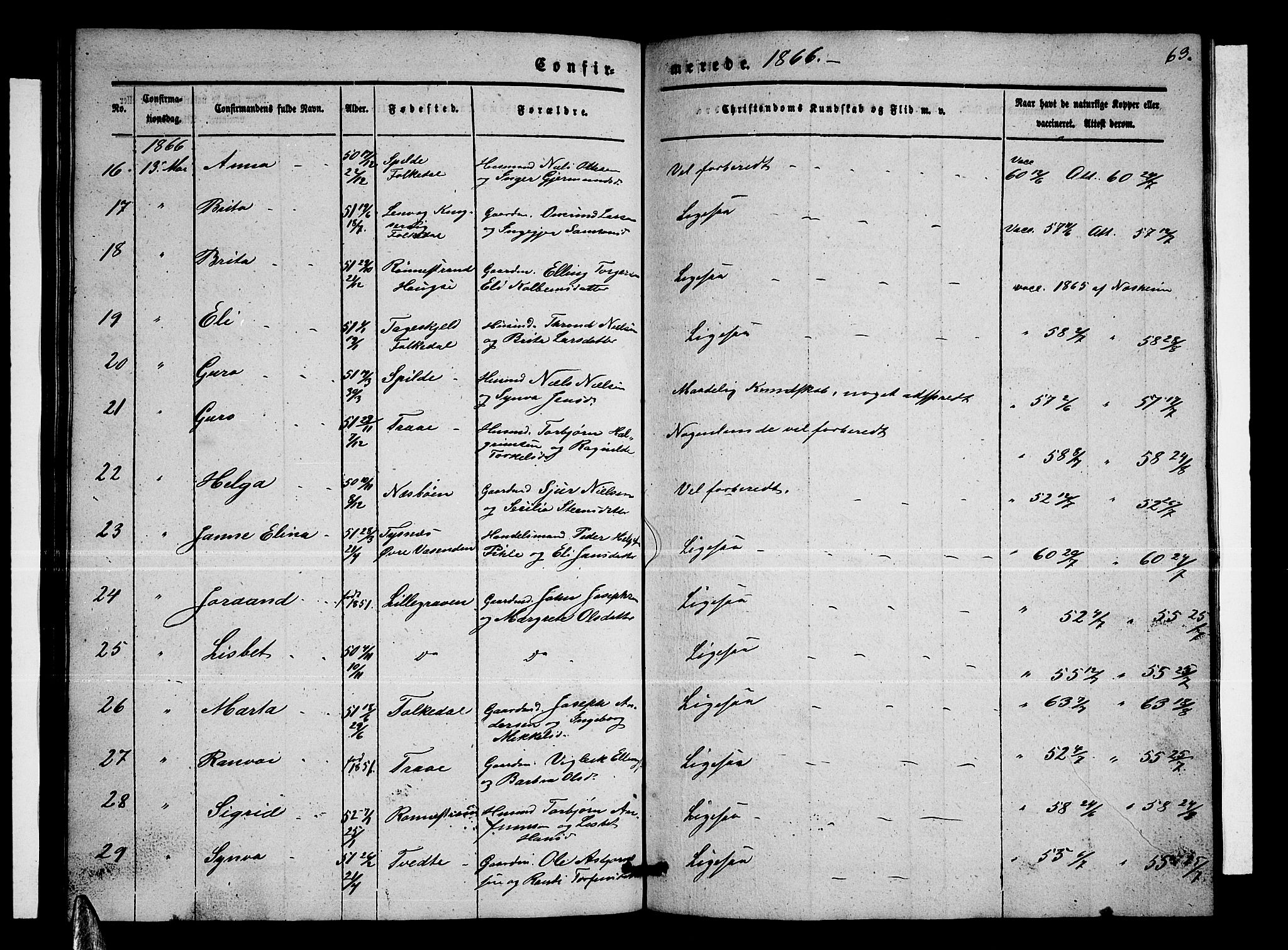 Ulvik sokneprestembete, SAB/A-78801/H/Hab: Parish register (copy) no. B 1, 1855-1868, p. 63