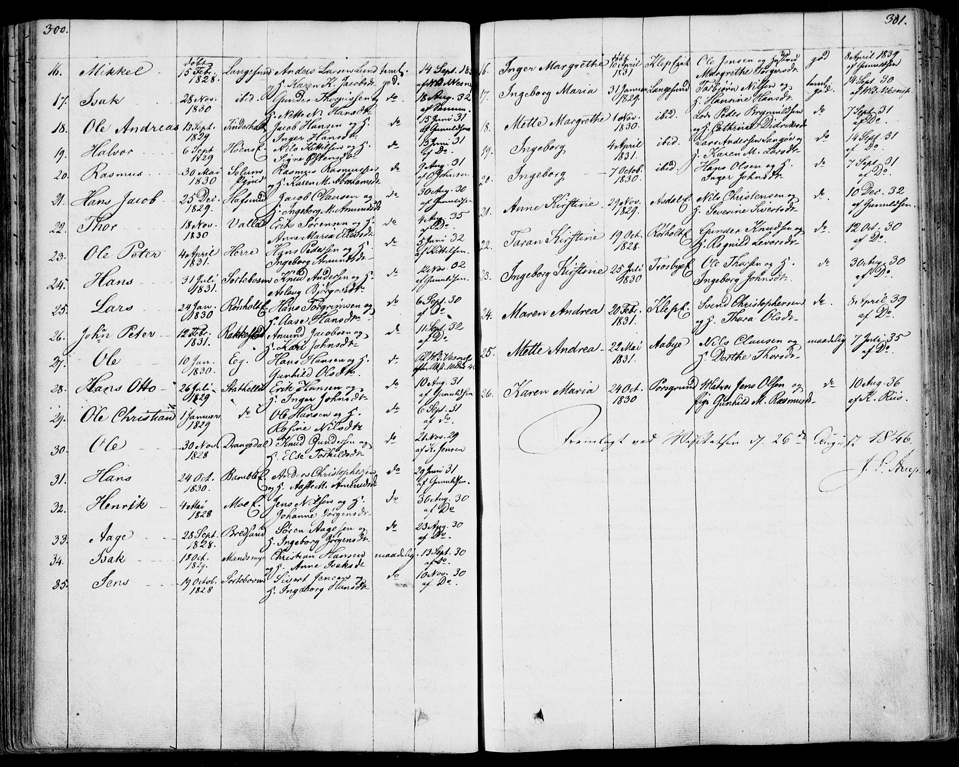 Bamble kirkebøker, SAKO/A-253/F/Fa/L0004: Parish register (official) no. I 4, 1834-1853, p. 300-301