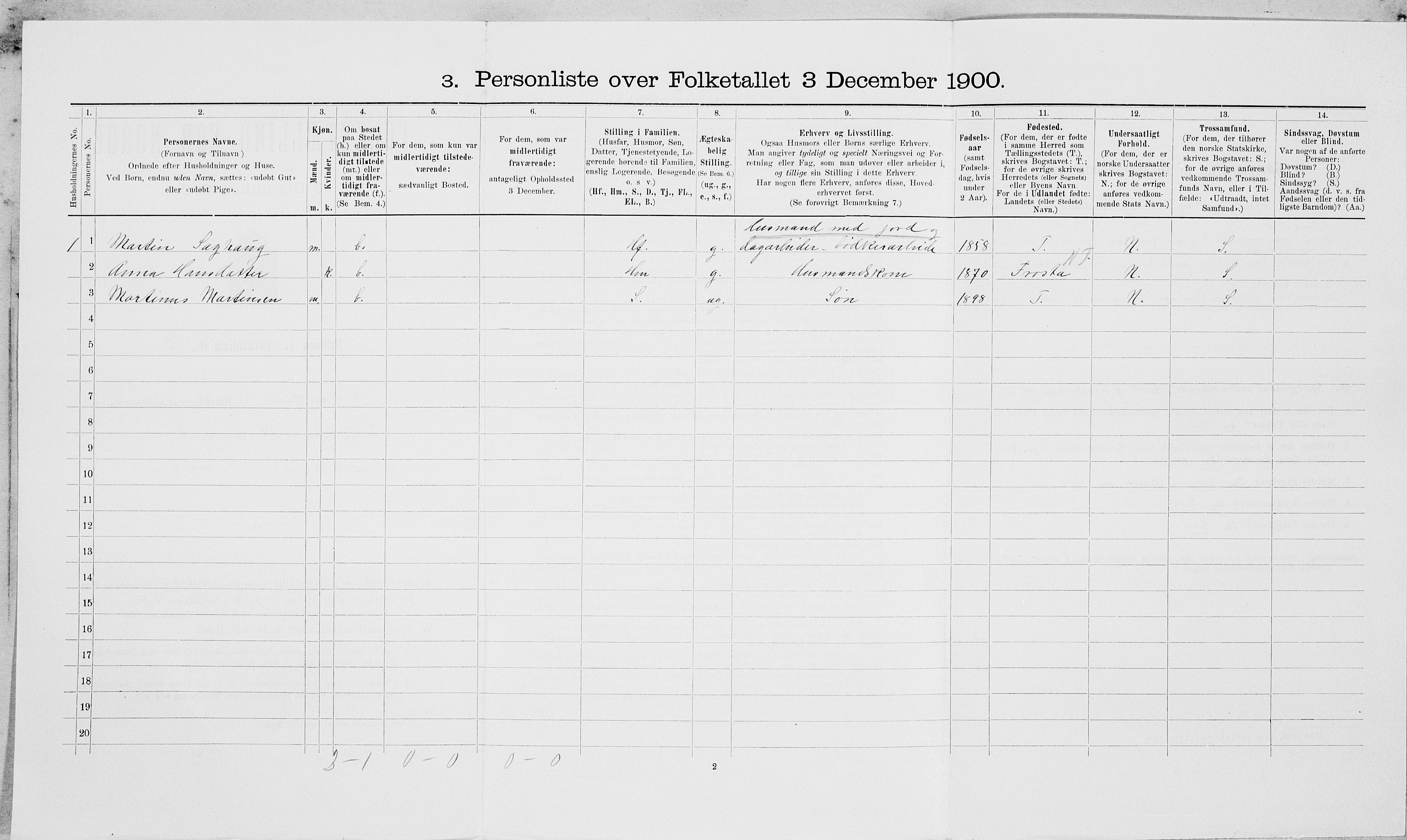 SAT, 1900 census for Leksvik, 1900, p. 283