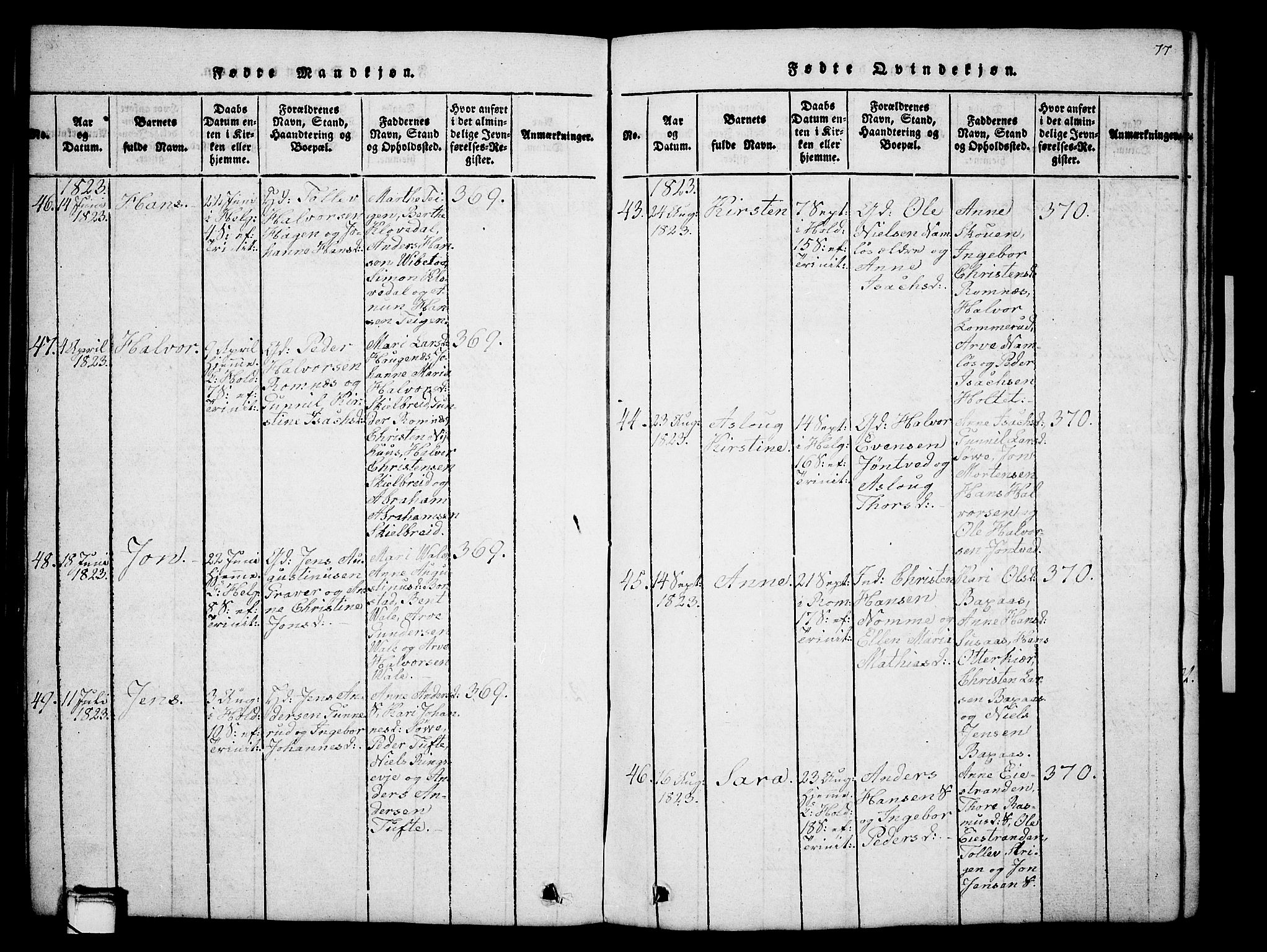 Holla kirkebøker, AV/SAKO-A-272/G/Ga/L0001: Parish register (copy) no. I 1, 1814-1830, p. 77