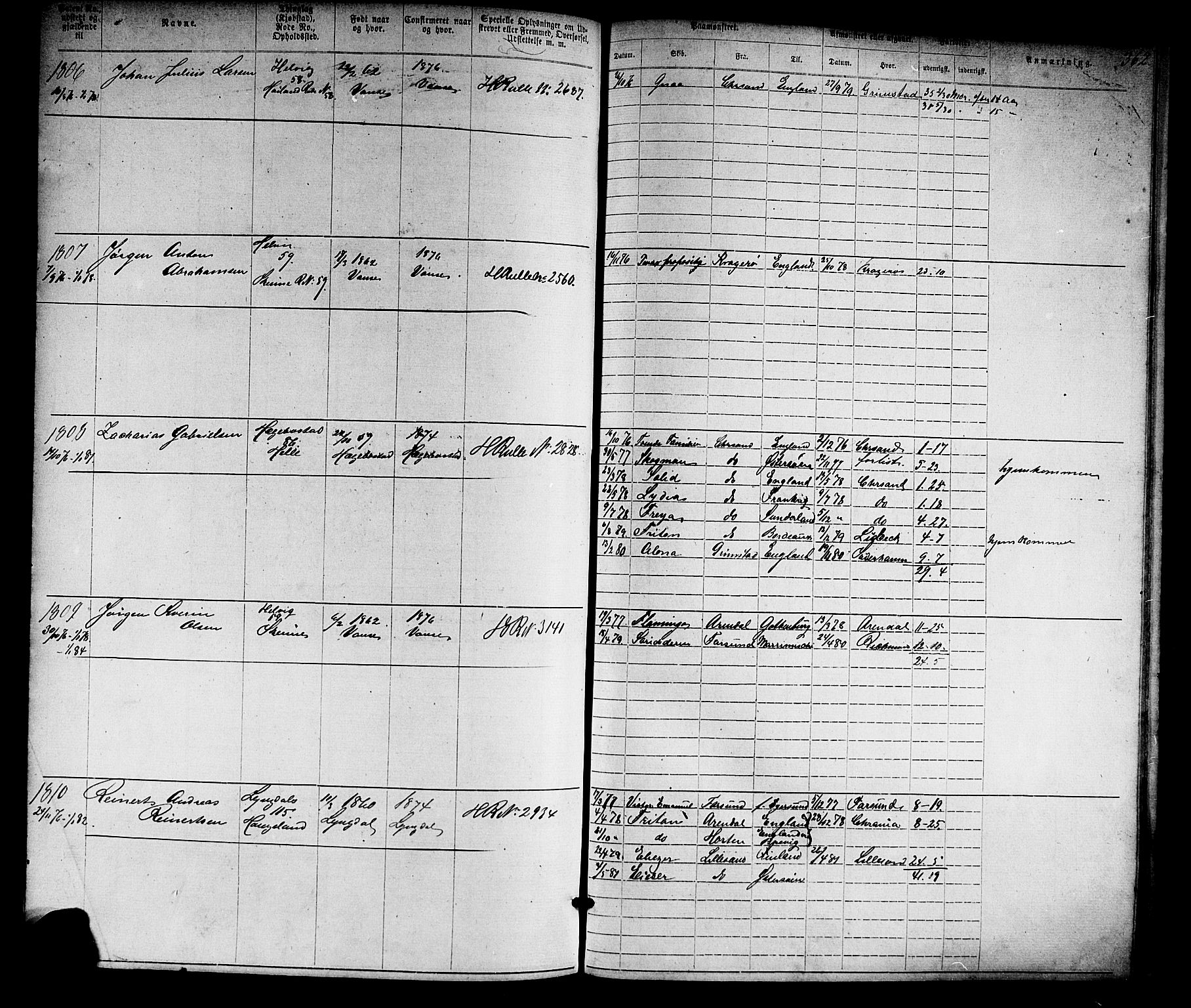 Farsund mønstringskrets, SAK/2031-0017/F/Fa/L0005: Annotasjonsrulle nr 1-1910 med register, Z-2, 1869-1877, p. 393