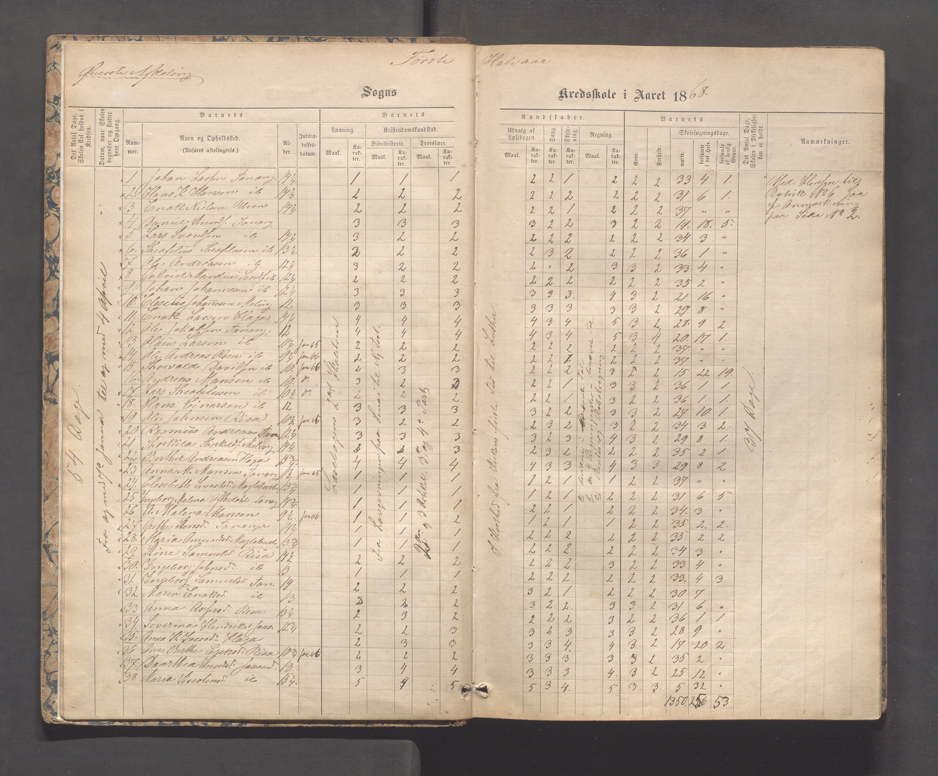 Håland kommune - Tananger skole, IKAR/K-102443/F/L0003: Skoleprotokoll , 1867-1884, p. 5b-6a