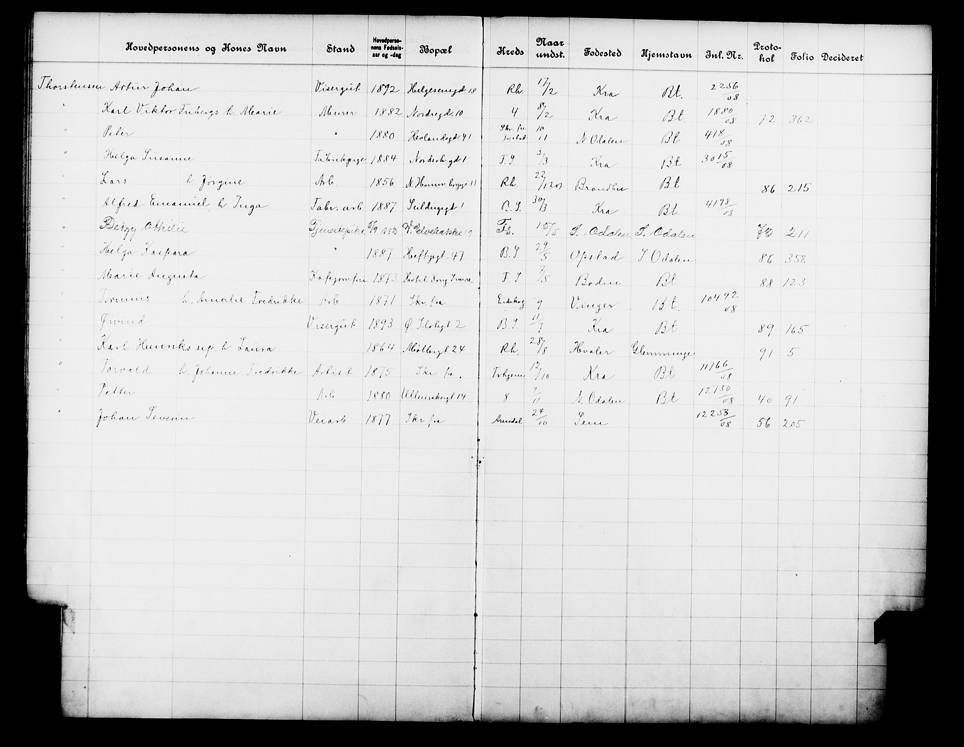 Fattigvesenet, OBA/A-20045/Fb/L0027: Hjemstavnsregister, 1908, p. 201