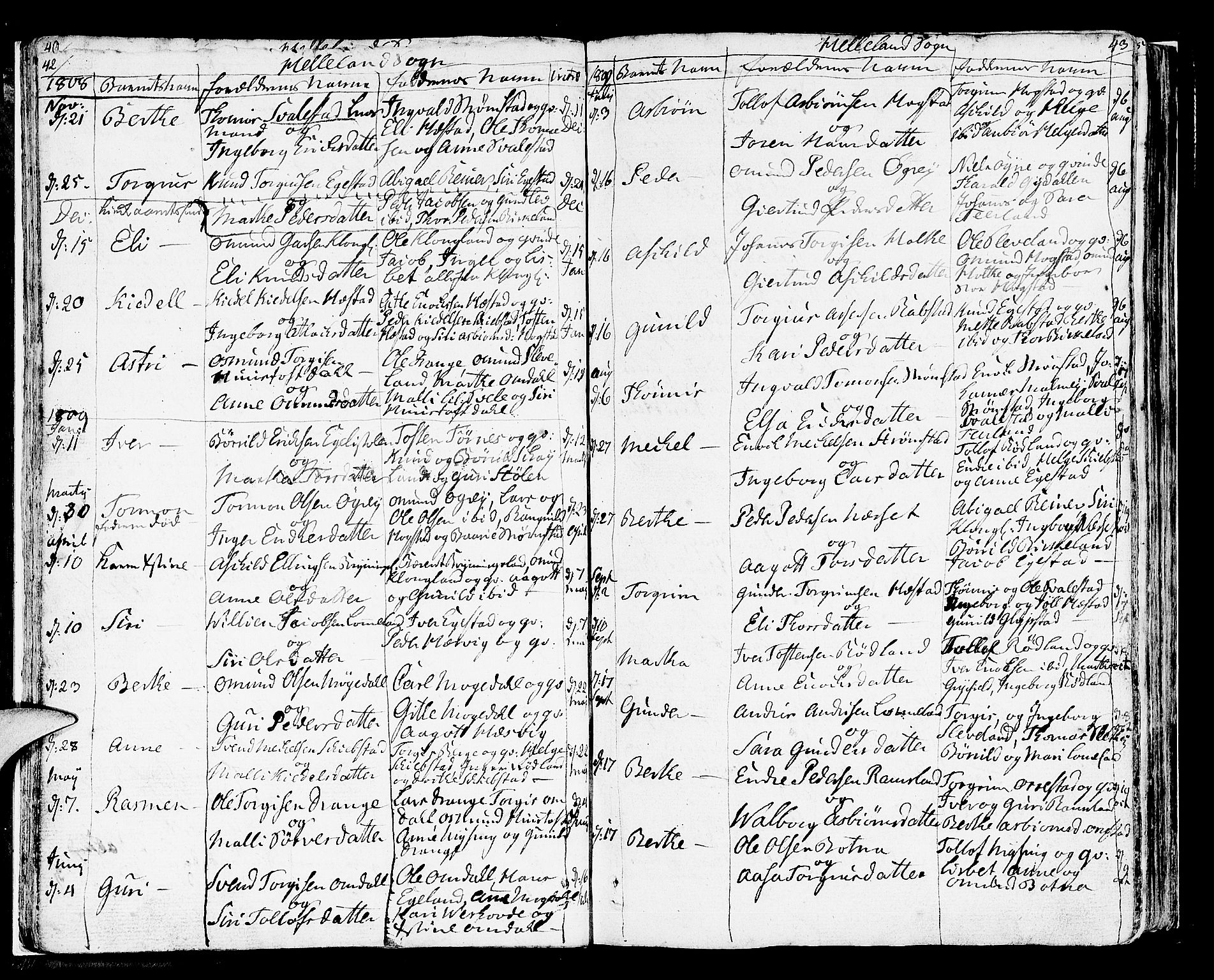 Helleland sokneprestkontor, AV/SAST-A-101810: Parish register (official) no. A 3 /1, 1791-1817, p. 42-43