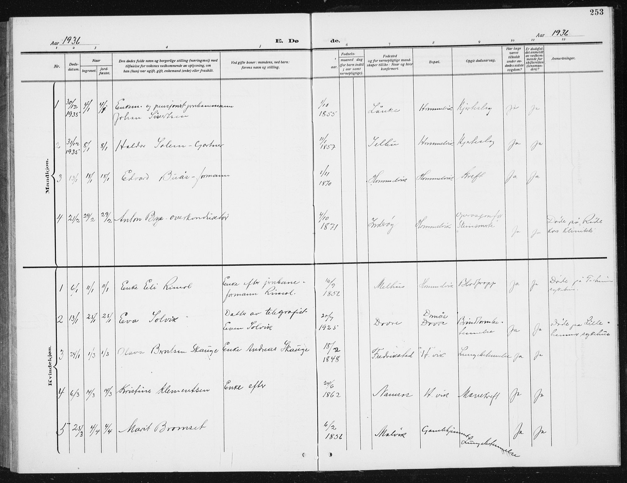 Ministerialprotokoller, klokkerbøker og fødselsregistre - Sør-Trøndelag, SAT/A-1456/617/L0431: Parish register (copy) no. 617C02, 1910-1936, p. 253