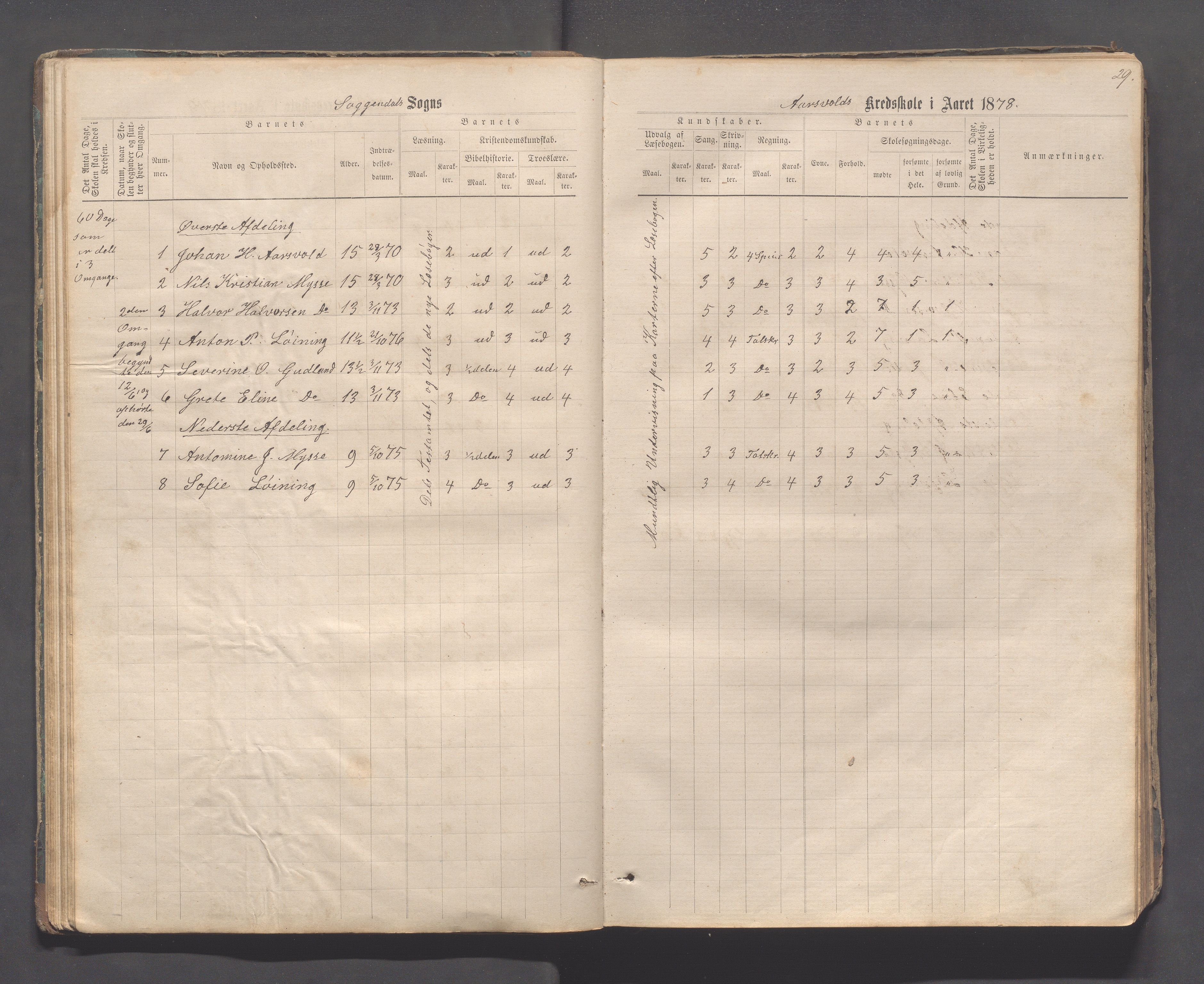 Sokndal kommune- Skolestyret/Skolekontoret, IKAR/K-101142/H/L0011: Skoleprotokoll - Mydland, Årrestad, Årsvoll, Gyland, Brambo, Skogestad, 1873-1908, p. 29