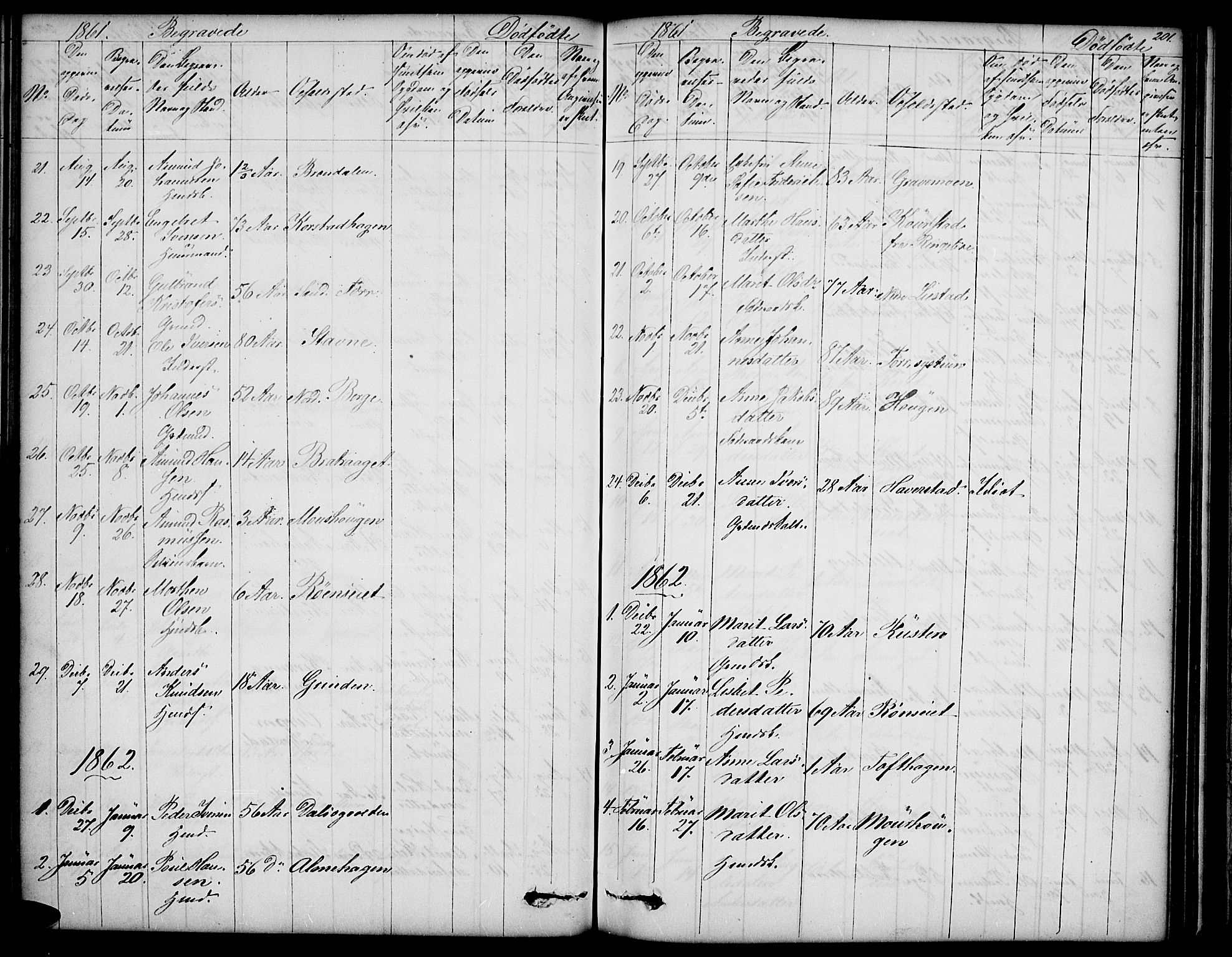 Sør-Fron prestekontor, SAH/PREST-010/H/Ha/Hab/L0001: Parish register (copy) no. 1, 1844-1863, p. 201