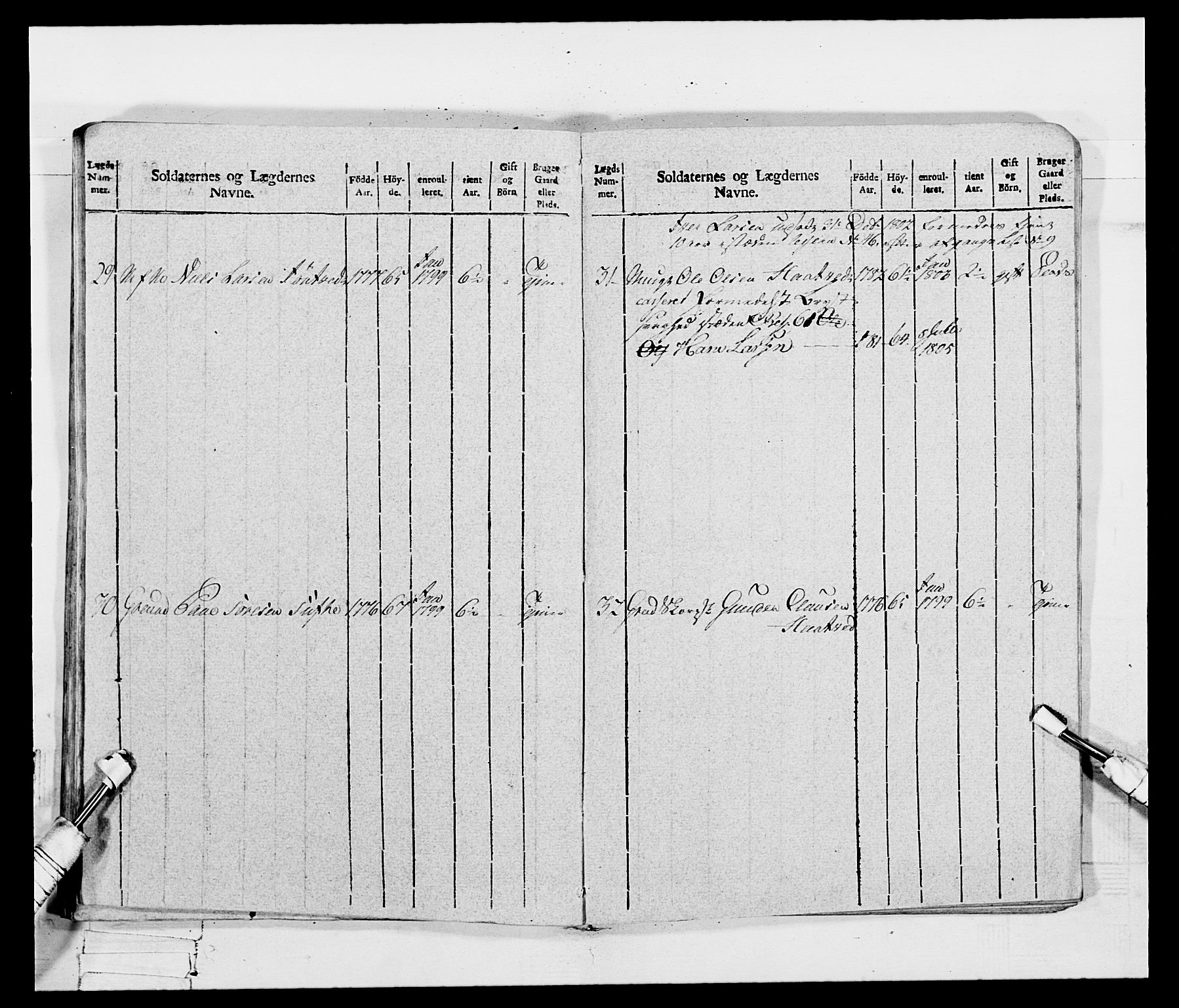 Generalitets- og kommissariatskollegiet, Det kongelige norske kommissariatskollegium, AV/RA-EA-5420/E/Eh/L0115: Telemarkske nasjonale infanteriregiment, 1802-1805, p. 301