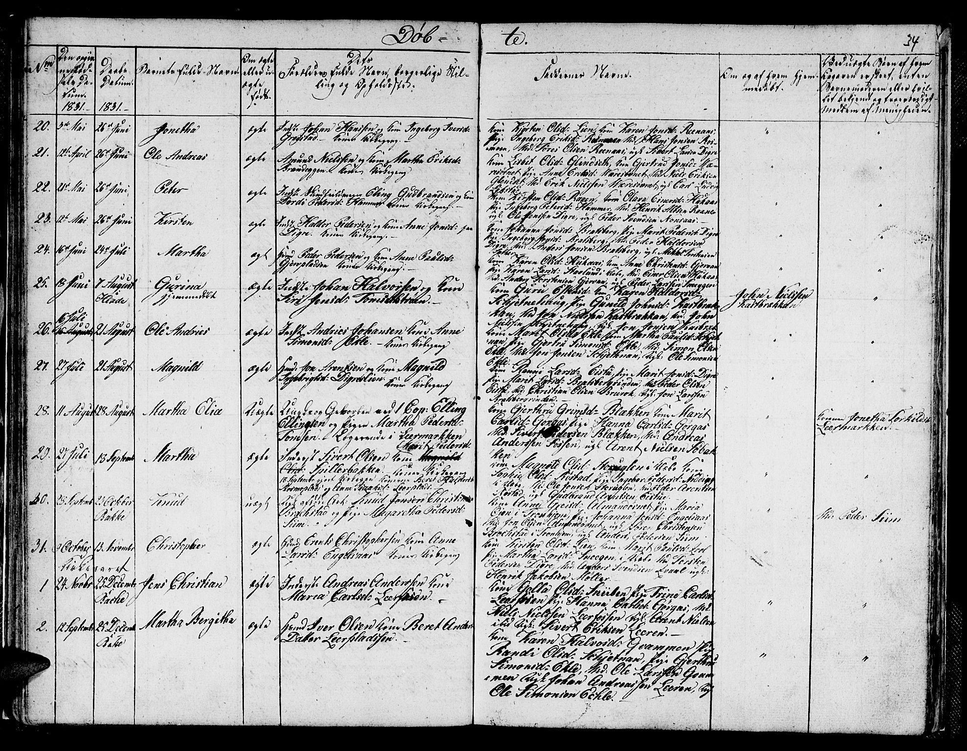 Ministerialprotokoller, klokkerbøker og fødselsregistre - Sør-Trøndelag, AV/SAT-A-1456/608/L0337: Parish register (copy) no. 608C03, 1821-1831, p. 34