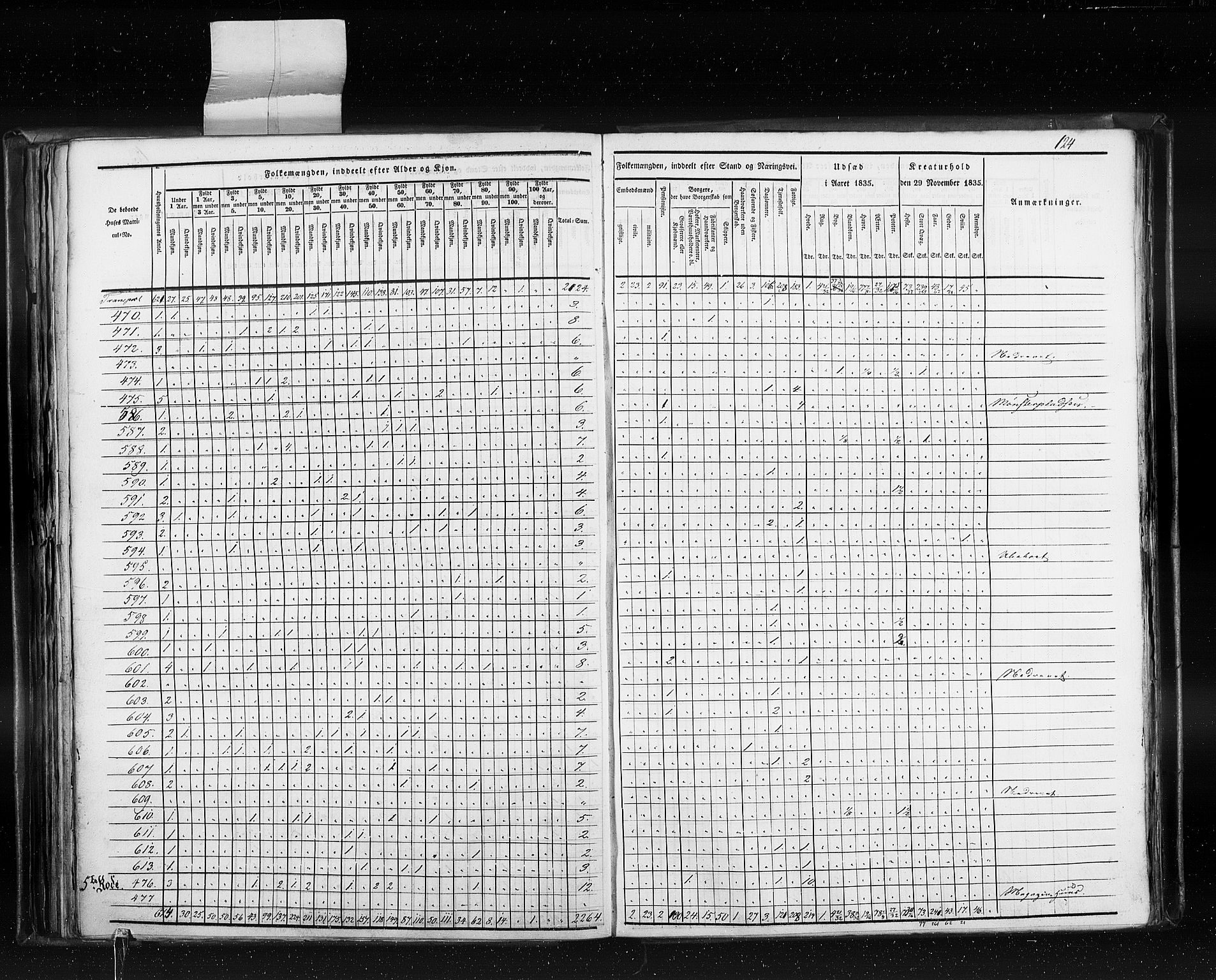 RA, Census 1835, vol. 10: Kjøpsteder og ladesteder: Fredrikshald-Kragerø, 1835, p. 124