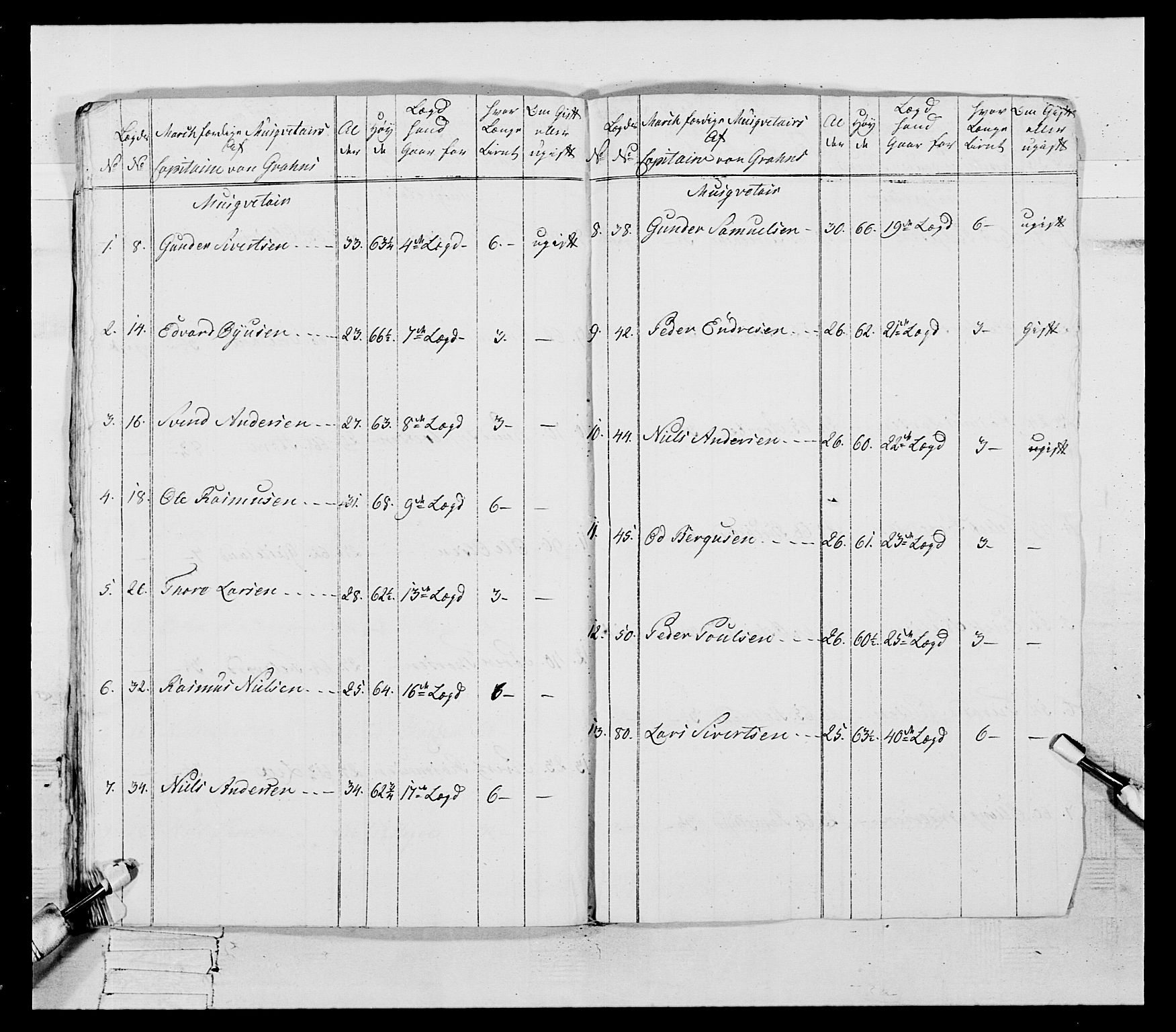 Generalitets- og kommissariatskollegiet, Det kongelige norske kommissariatskollegium, AV/RA-EA-5420/E/Eh/L0107: 2. Vesterlenske nasjonale infanteriregiment, 1782-1789, p. 125