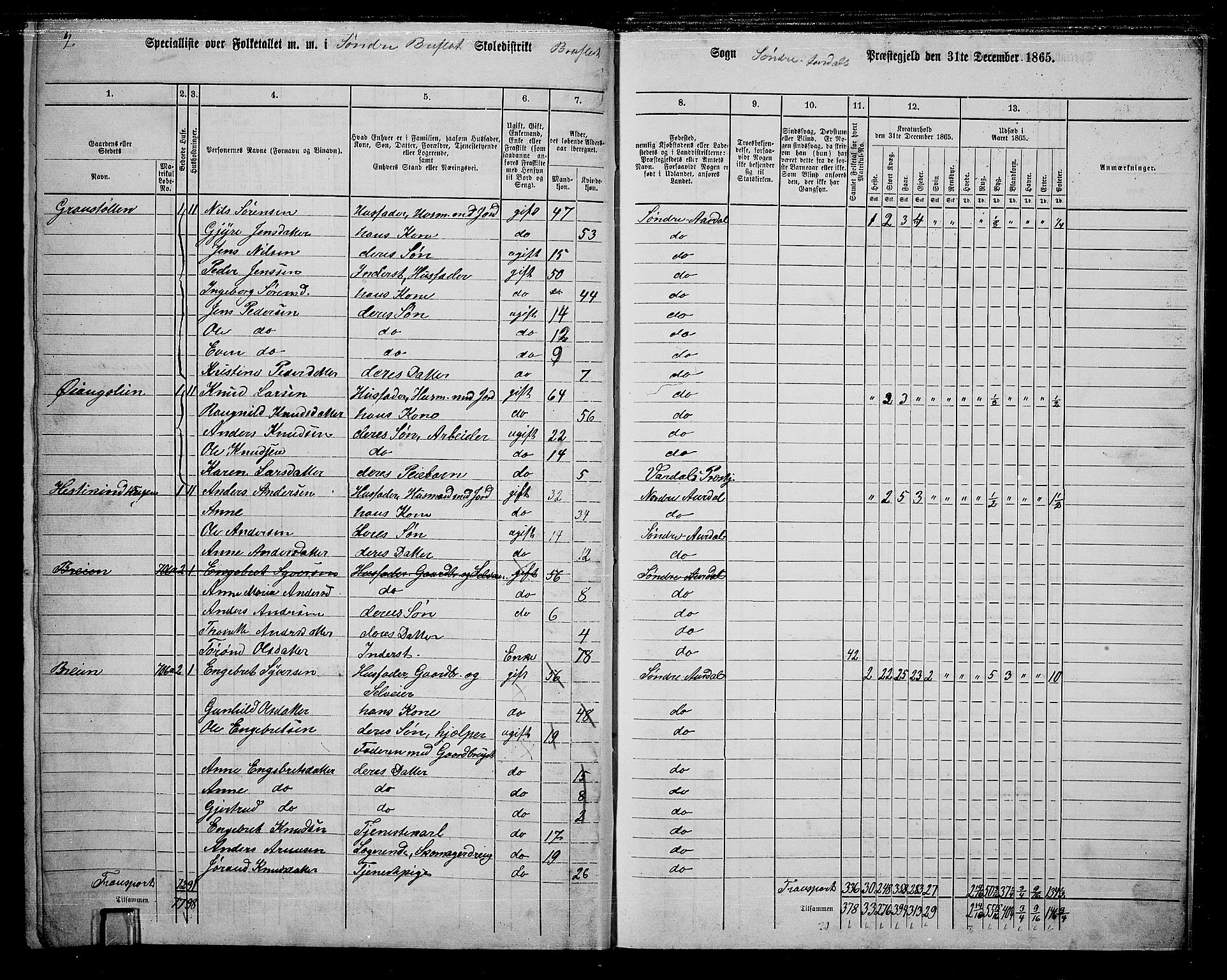 RA, 1865 census for Sør-Aurdal, 1865, p. 250