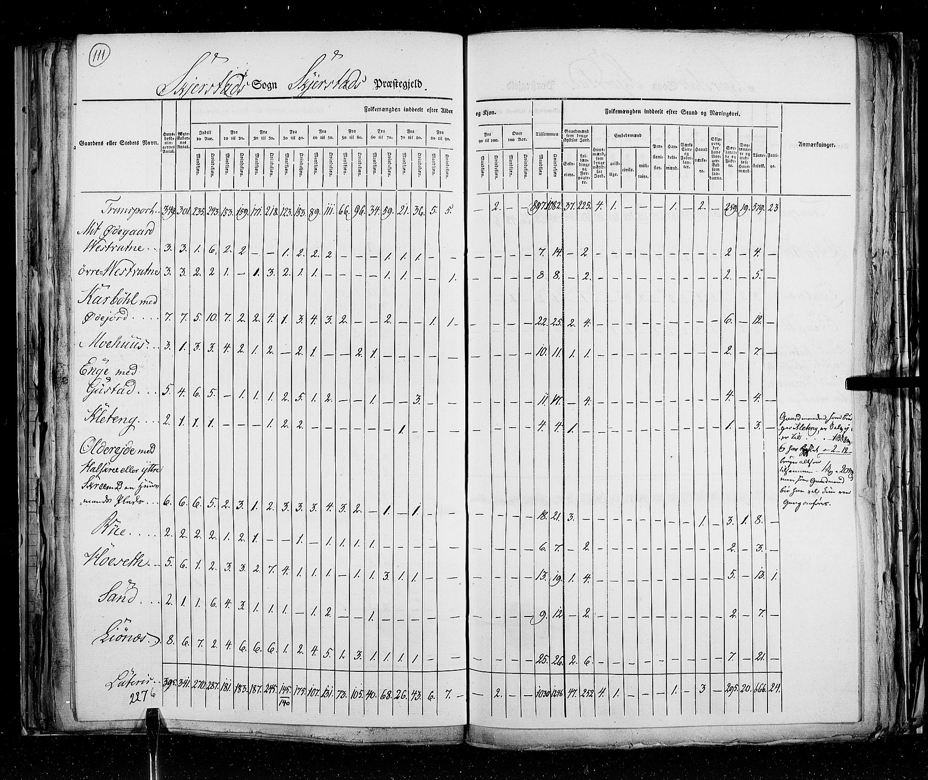 RA, Census 1825, vol. 18: Nordland amt, 1825, p. 111