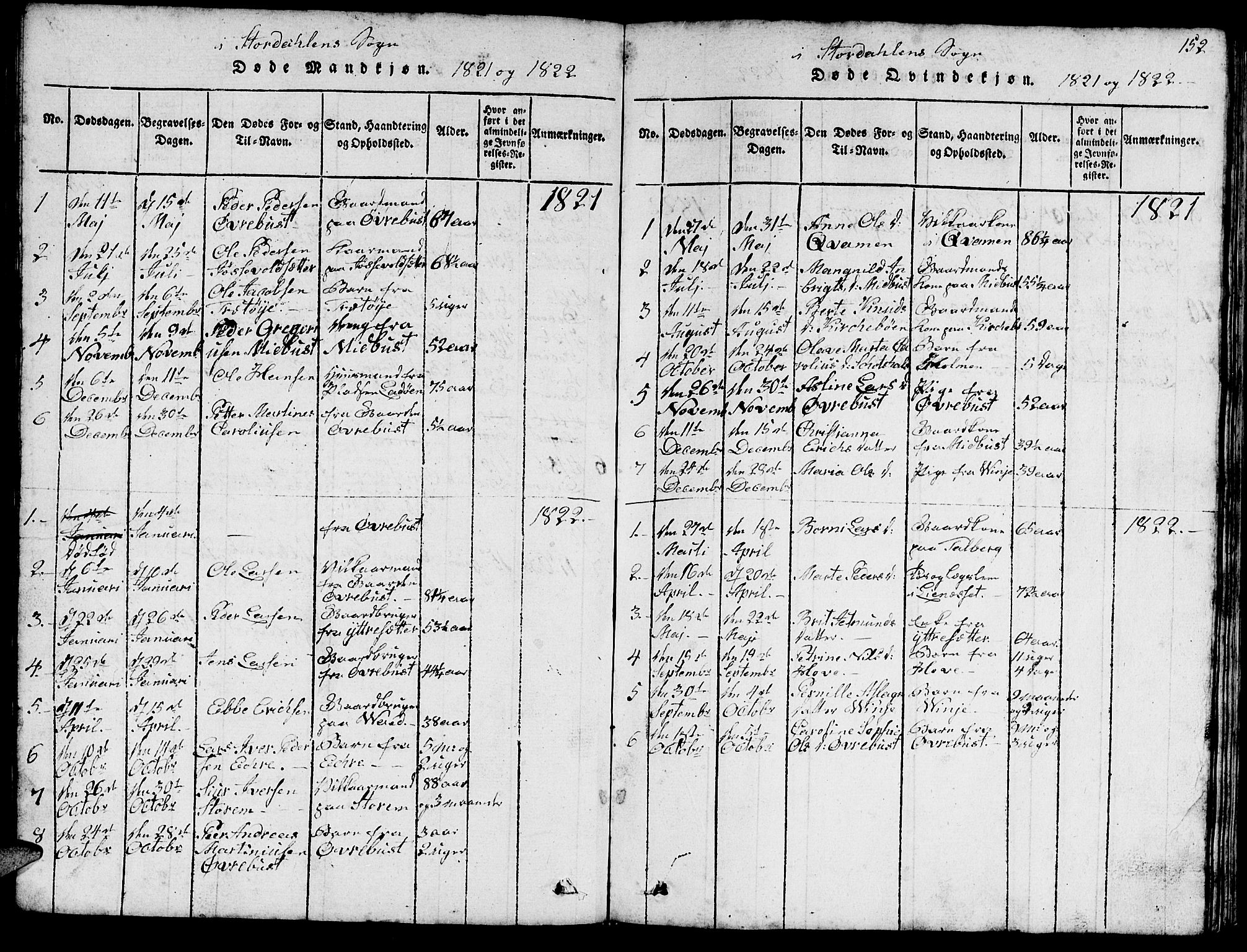 Ministerialprotokoller, klokkerbøker og fødselsregistre - Møre og Romsdal, AV/SAT-A-1454/520/L0289: Parish register (copy) no. 520C01, 1817-1837, p. 152