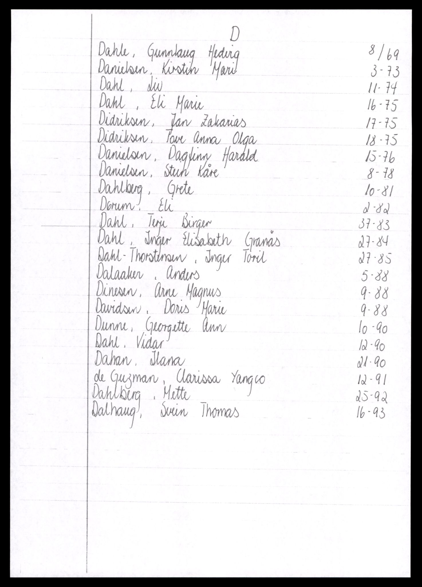 Senja sorenskriveri 1855-, SATØ/S-0048/2/J/L0348/0001: Vigselsbøker m/ alfabetisk register - løsblader / Alfabetisk register vigsel, 1969-1990, p. 15