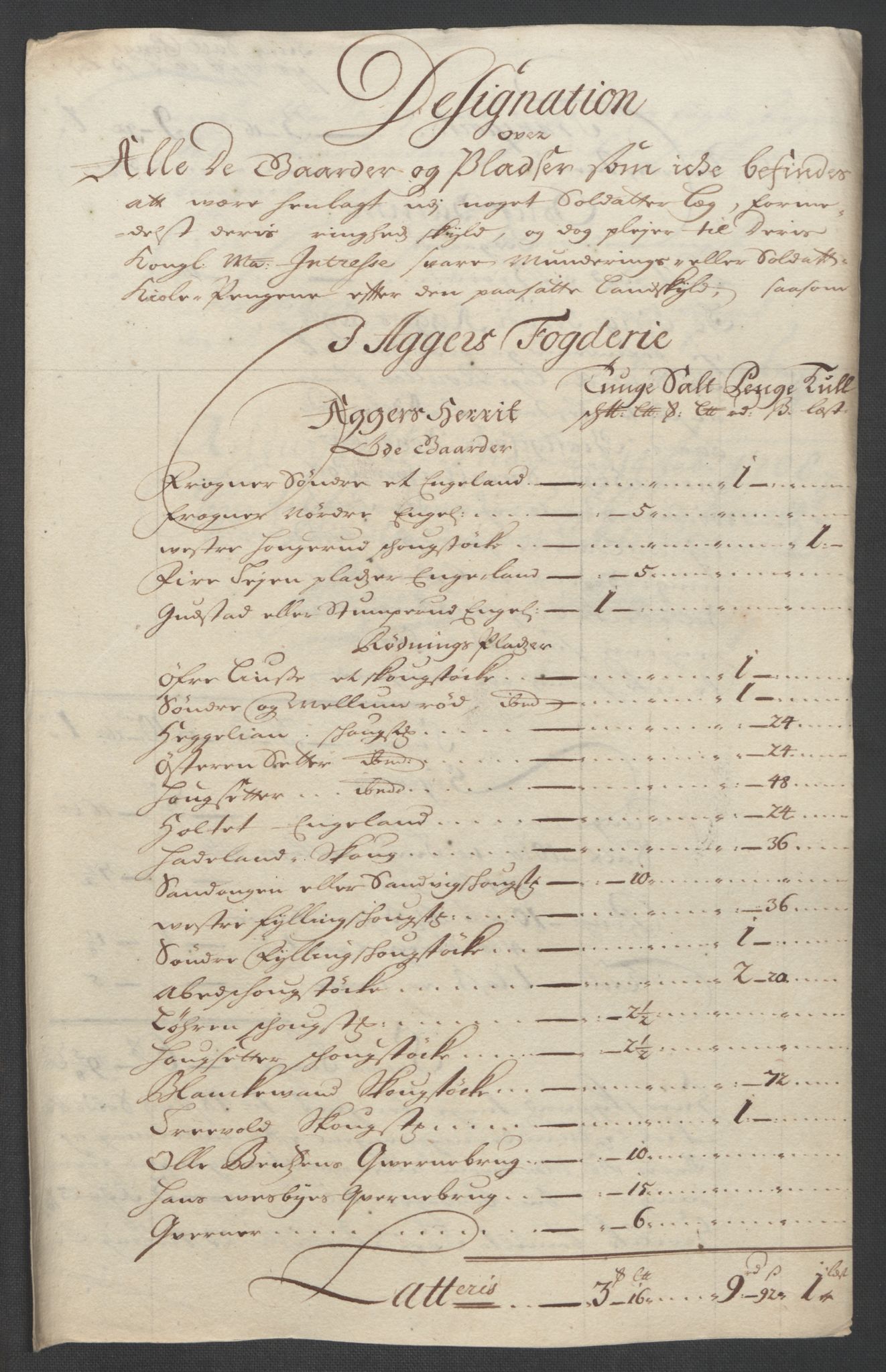 Rentekammeret inntil 1814, Reviderte regnskaper, Fogderegnskap, AV/RA-EA-4092/R10/L0447: Fogderegnskap Aker og Follo, 1707-1709, p. 97