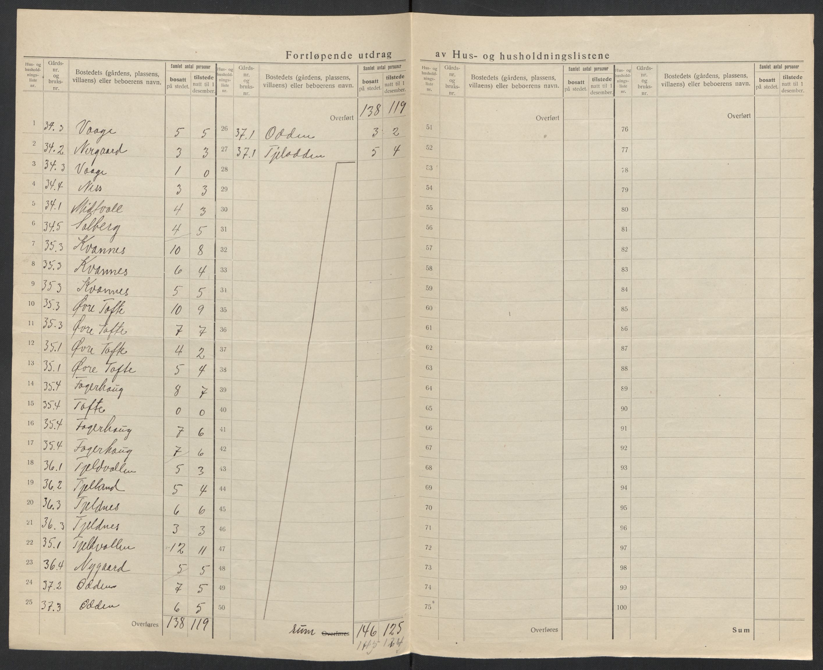 SAT, 1920 census for Lødingen, 1920, p. 31