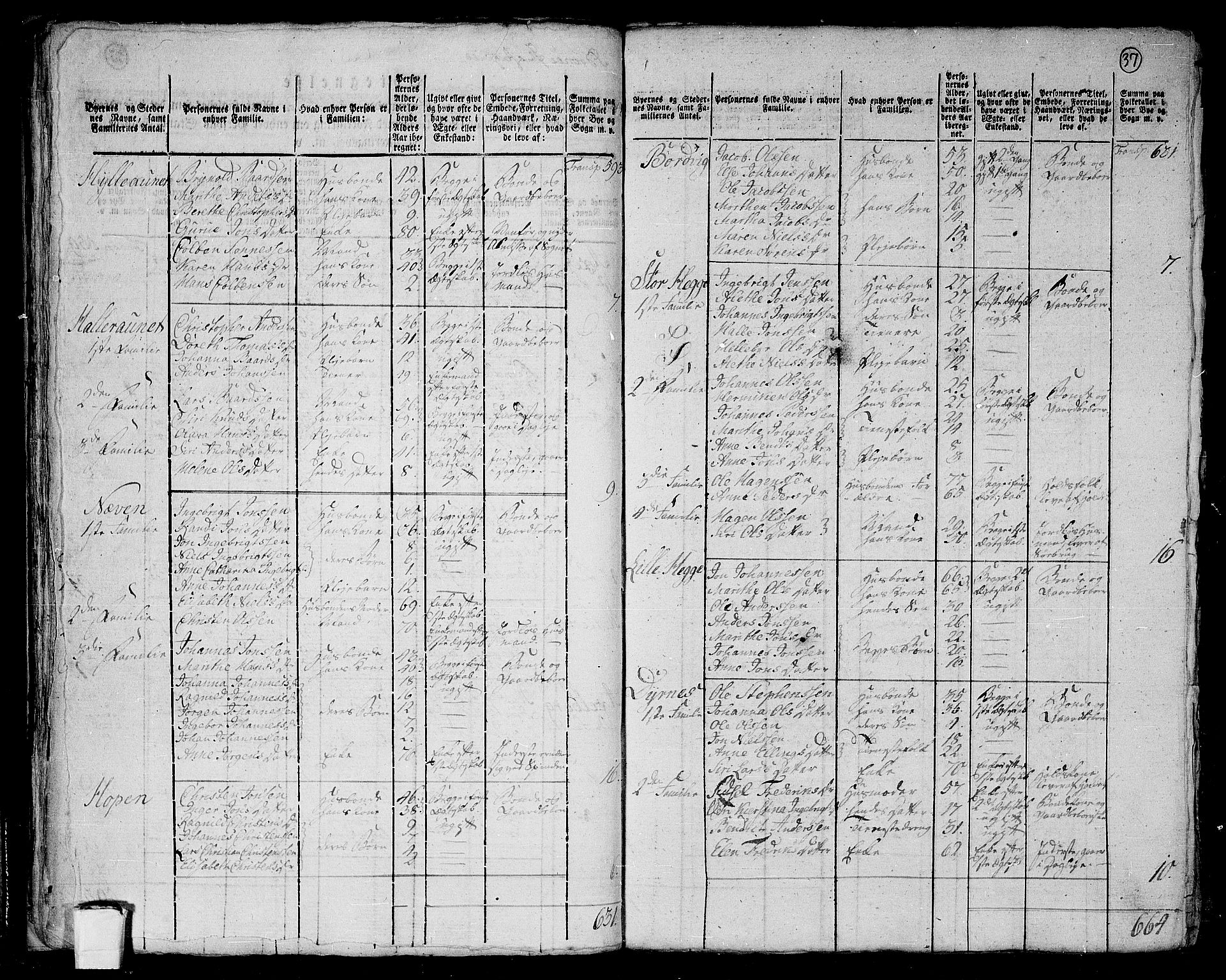 RA, 1801 census for 1814P Brønnøy, 1801, p. 36b-37a