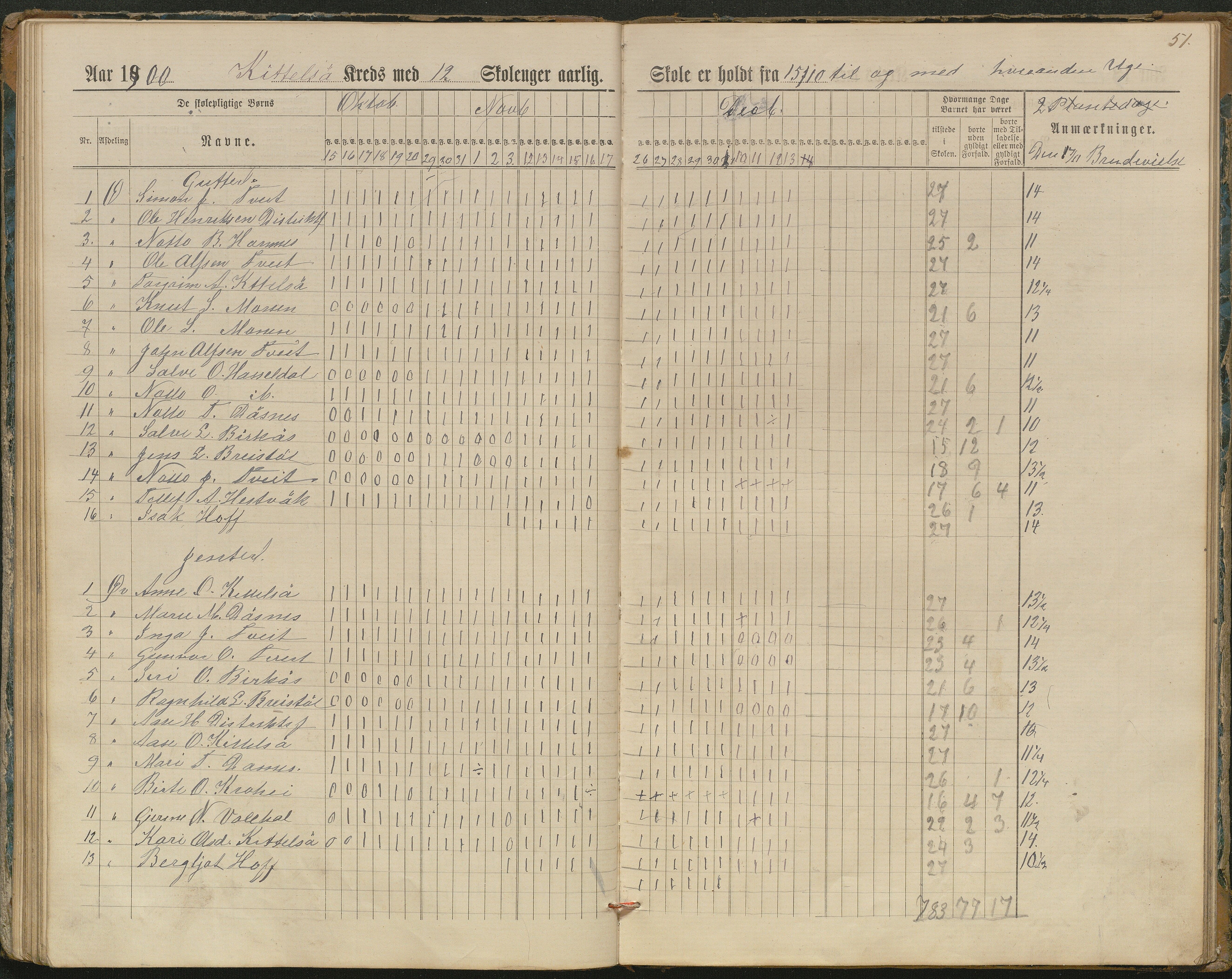 Hornnes kommune, Kjetså, Fennefoss skolekrets, AAKS/KA0936-550c/F1/L0002: Skoleprotokoll. Kjetså og Fennefoss, 1884-1896, p. 51