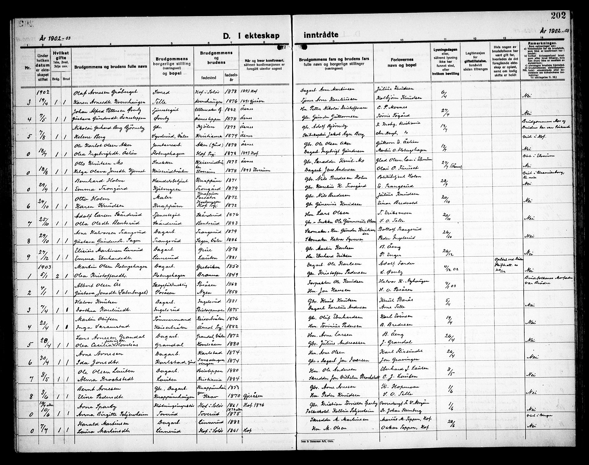Åsnes prestekontor, SAH/PREST-042/H/Ha/Haa/L0000C: Parish register (official) no. 0A, 1890-1929, p. 202