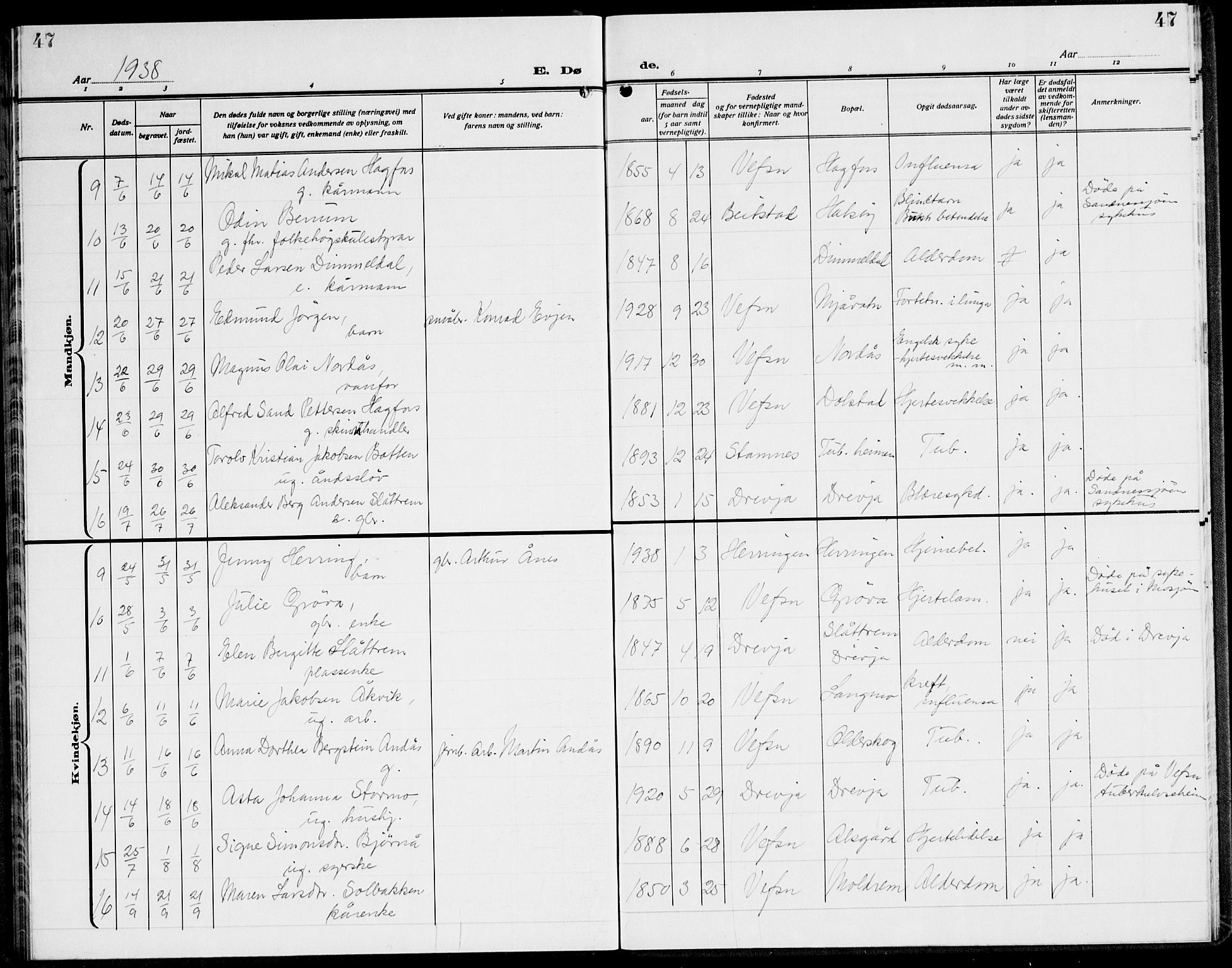 Ministerialprotokoller, klokkerbøker og fødselsregistre - Nordland, AV/SAT-A-1459/820/L0304: Parish register (copy) no. 820C06, 1934-1944, p. 47