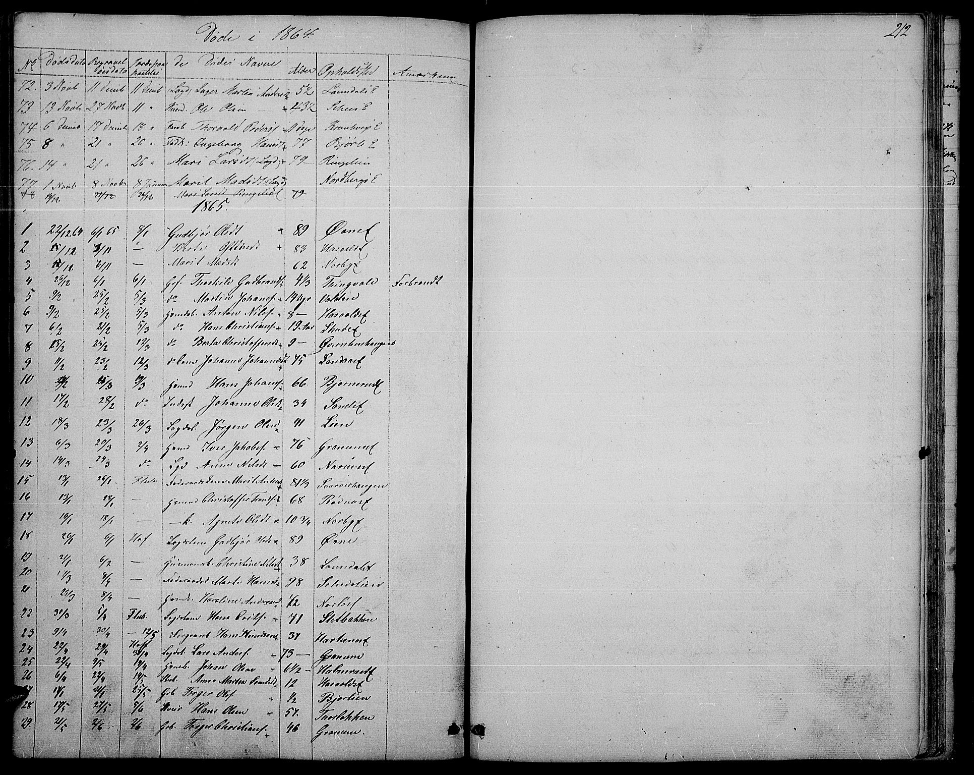 Søndre Land prestekontor, SAH/PREST-122/L/L0001: Parish register (copy) no. 1, 1849-1883, p. 212