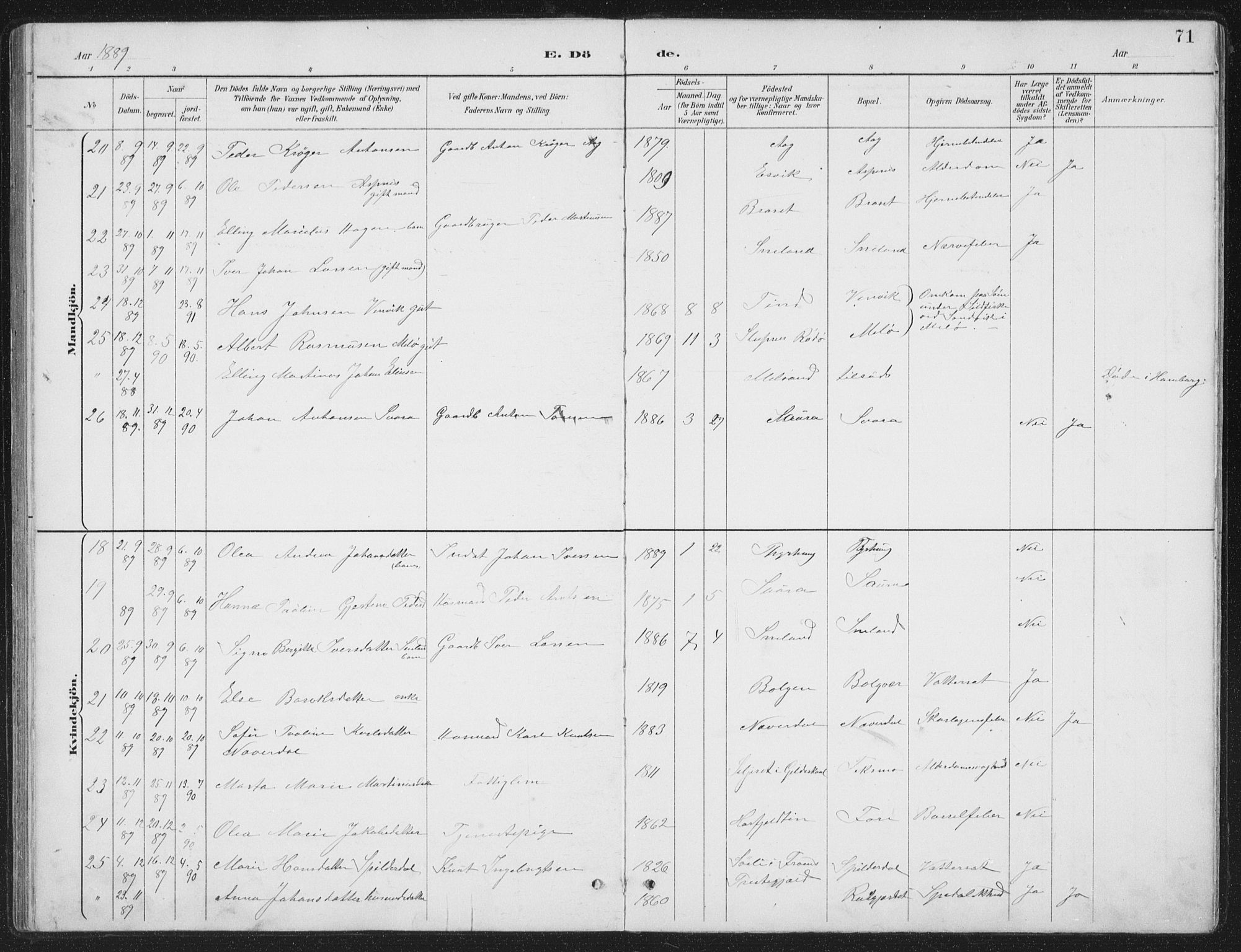 Ministerialprotokoller, klokkerbøker og fødselsregistre - Nordland, AV/SAT-A-1459/843/L0638: Parish register (copy) no. 843C07, 1888-1907, p. 71