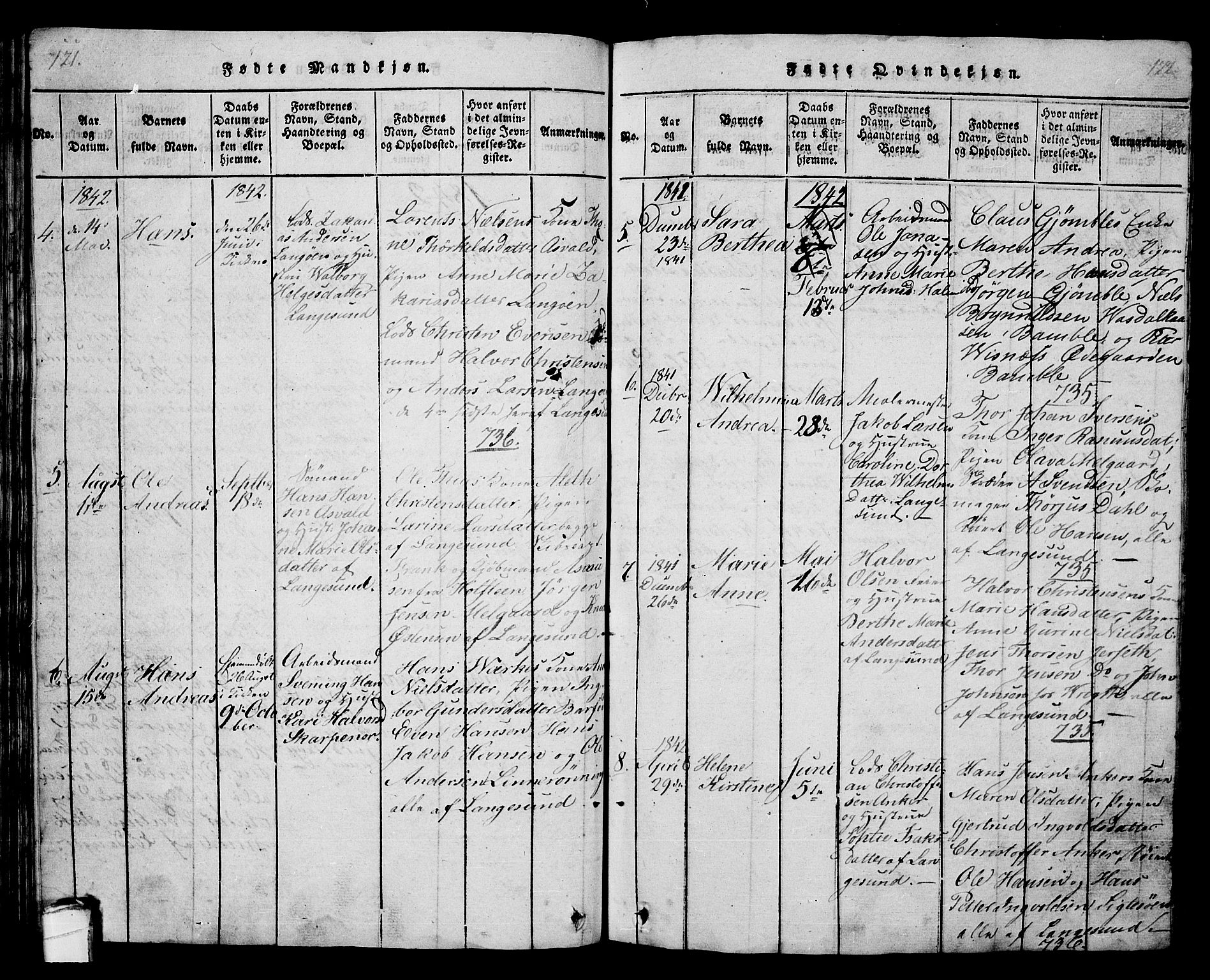 Langesund kirkebøker, SAKO/A-280/G/Ga/L0003: Parish register (copy) no. 3, 1815-1858, p. 121-122