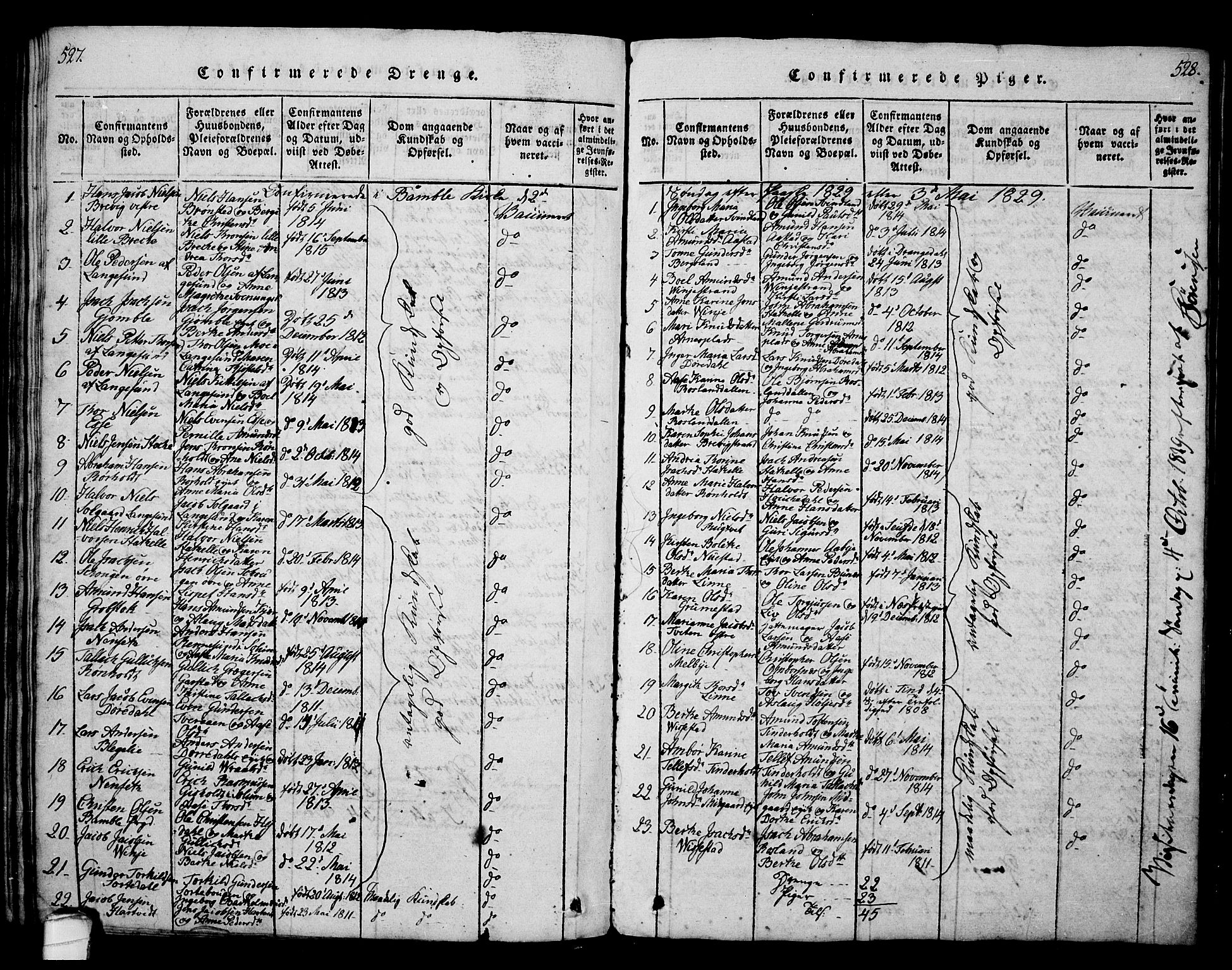 Bamble kirkebøker, AV/SAKO-A-253/G/Ga/L0005: Parish register (copy) no. I 5, 1814-1855, p. 527-528