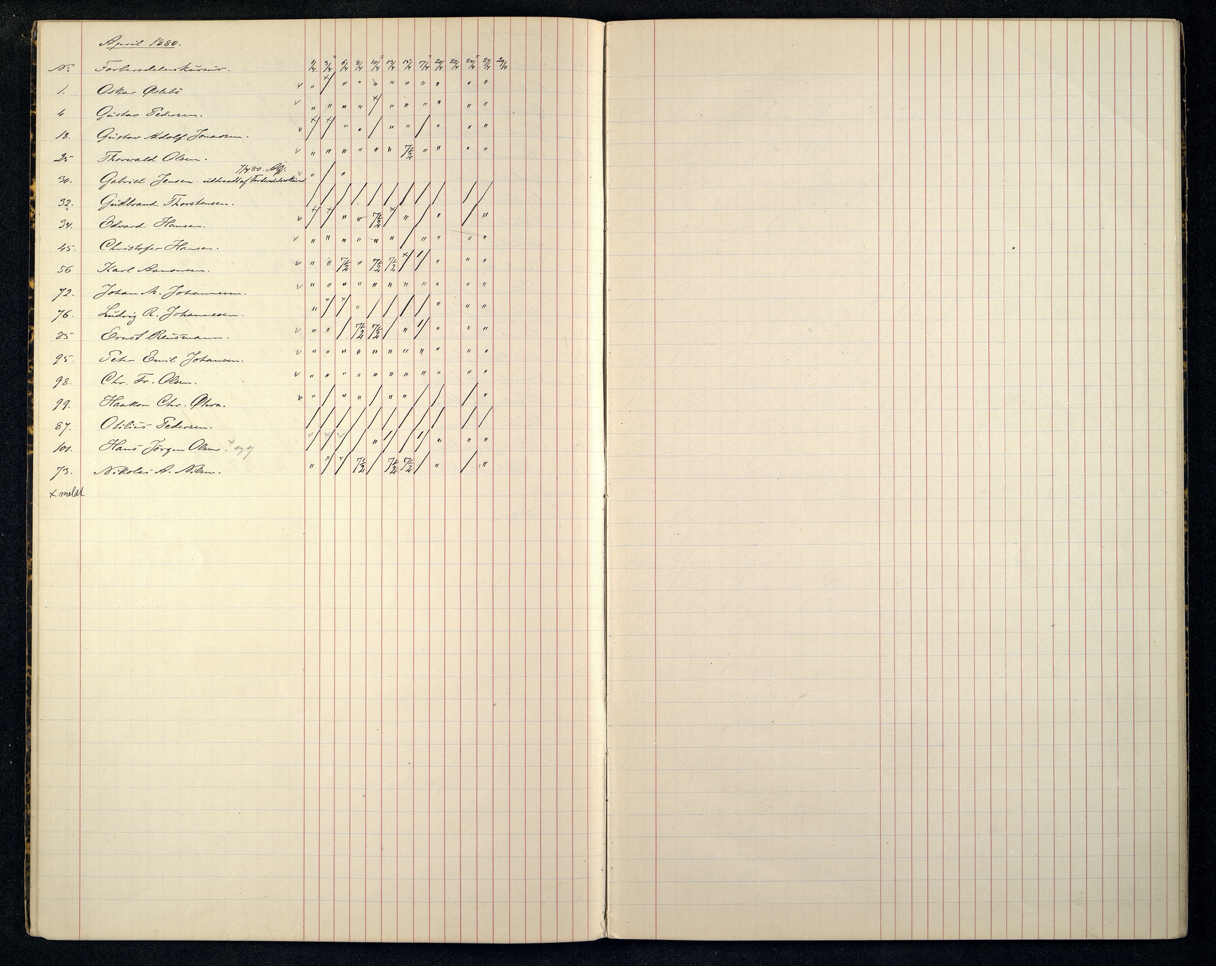 Kristiansand By - Kristiansand Tekniske Aftenskole/Lærlingeskolen, ARKSOR/1001KG551/I/L0001/0008: Dagbøker / Dagbok, 1880-1886