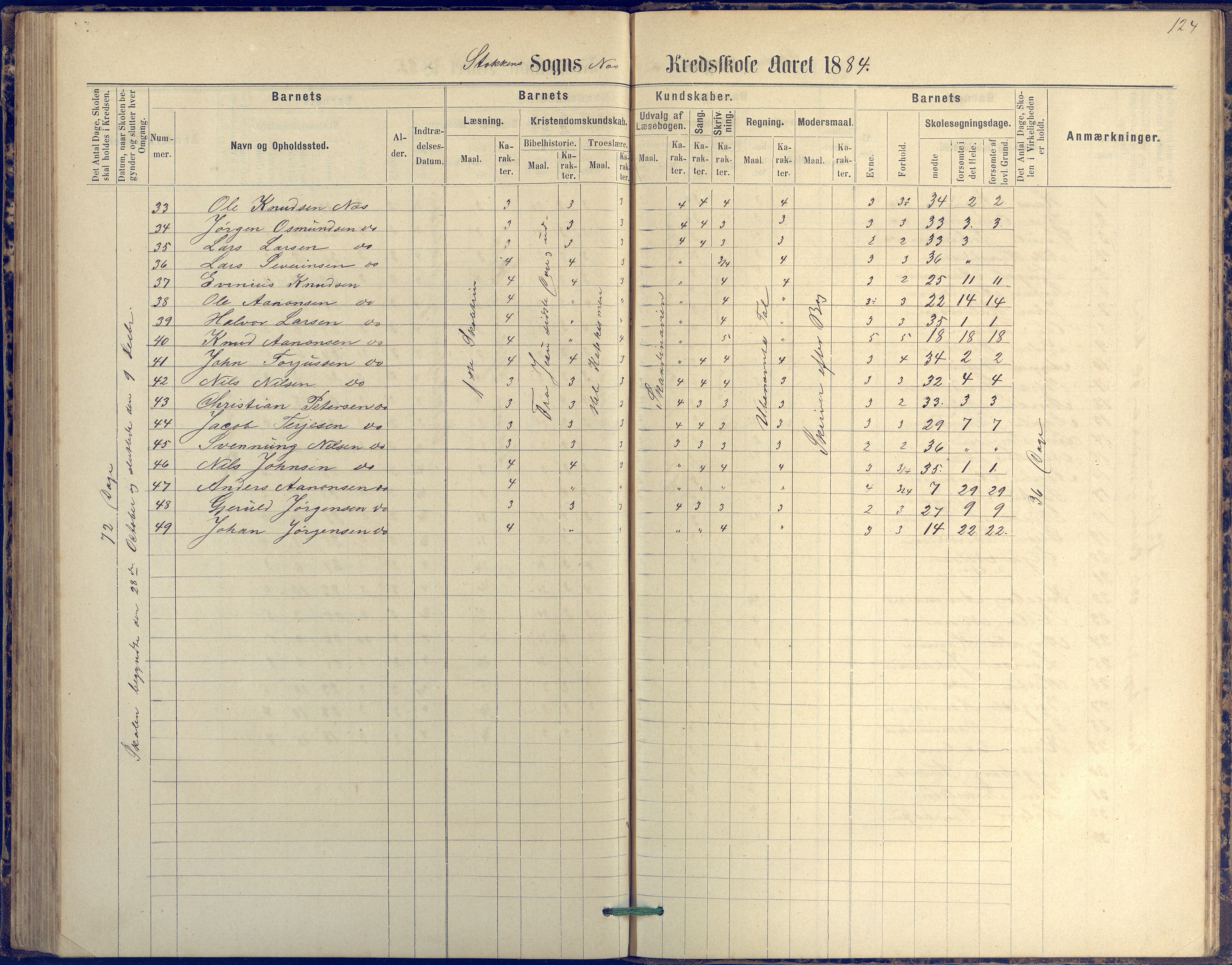 Tromøy kommune frem til 1971, AAKS/KA0921-PK/04/L0042: Merdø - Karakterprotokoll (også Nes skole, Stokken, til 1891), 1875-1910, p. 124