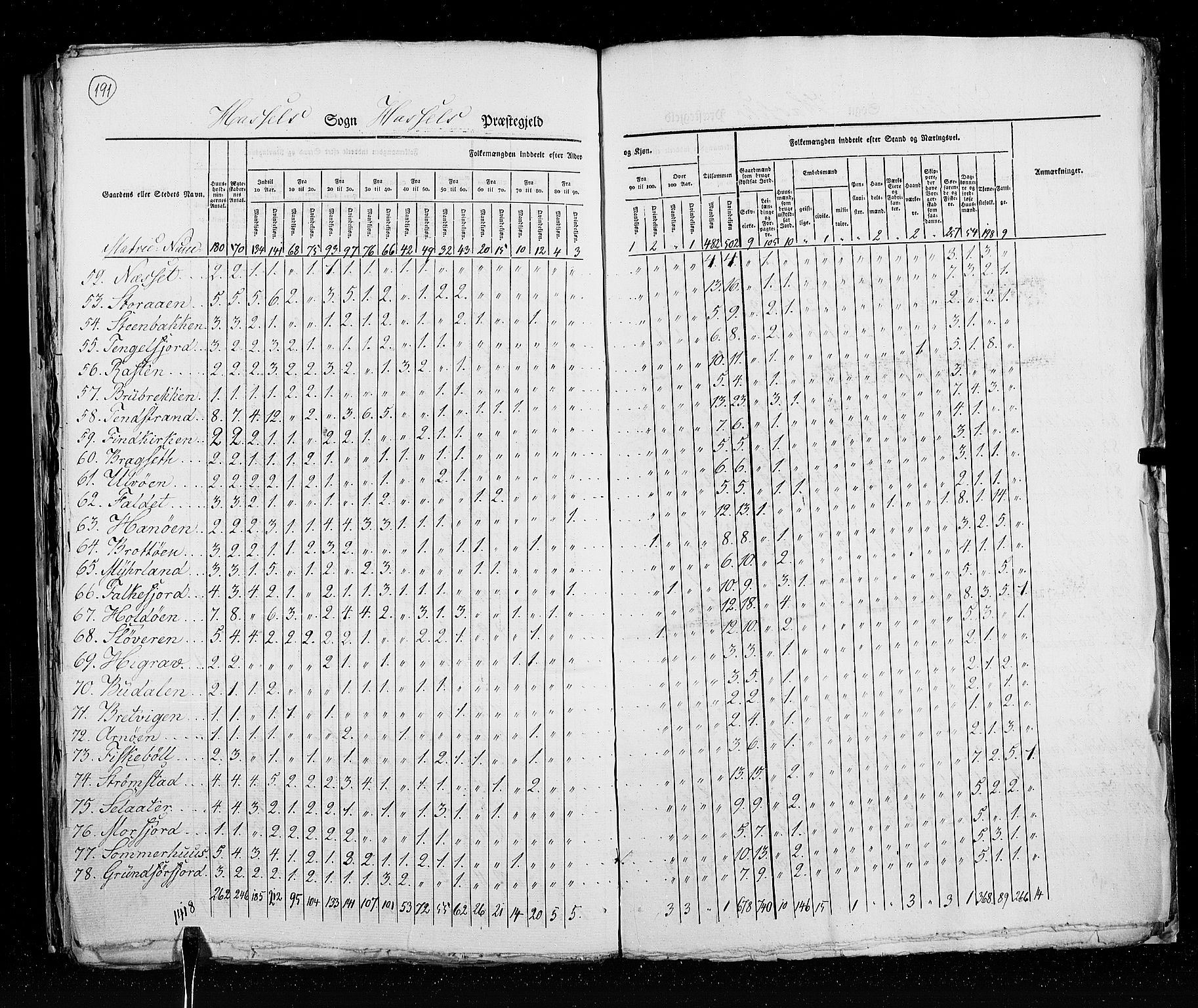 RA, Census 1825, vol. 18: Nordland amt, 1825, p. 191